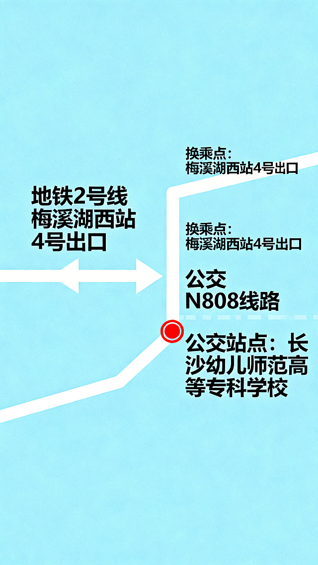长沙幼儿师范高等专科学校交通路线图，标注地铁2号线梅溪湖西站4号出口，换乘公交N808直达学校的完整路线，清晰标识换乘点和站点名称，简约现代设计
