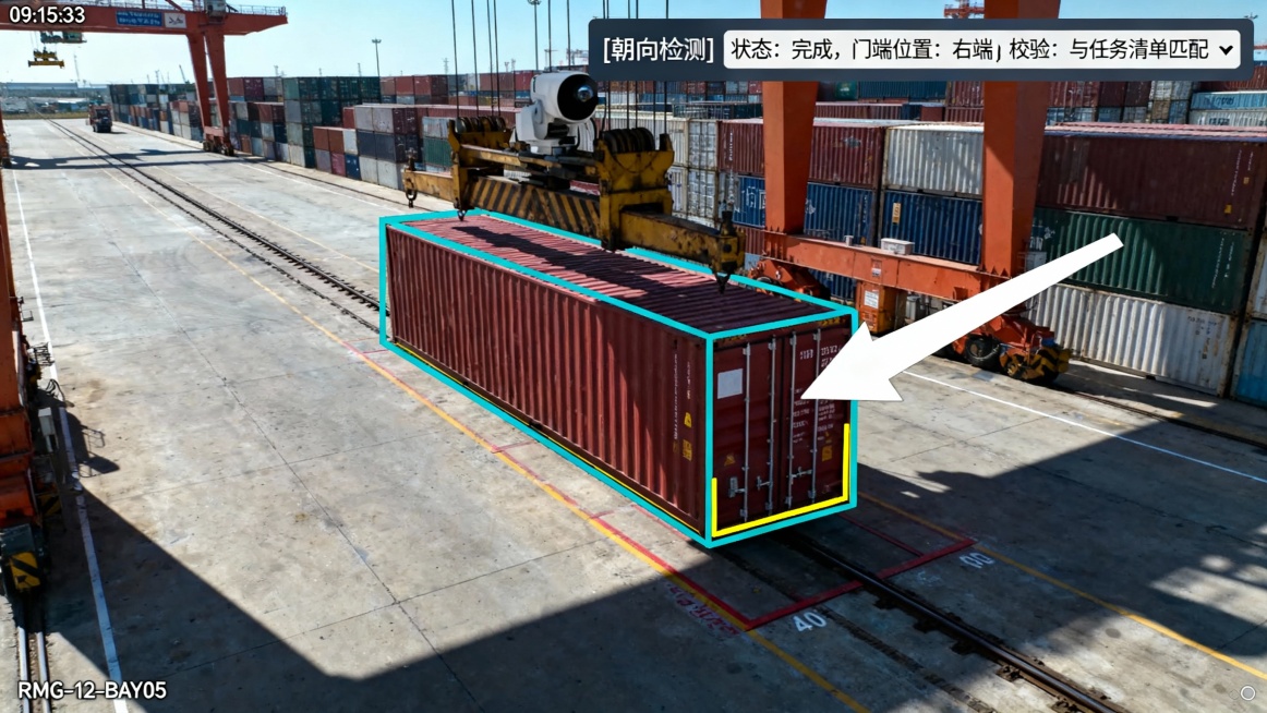 画面构图：
一幅从堆场轨道式龙门吊（RMG）横梁上安装的固定监控摄像头视角拍摄的俯视图像。画面带有监控视频特有的轻微噪点和标准工业镜头的几何畸变。边缘显示着时间戳 “09:15:33” 和位置代码 “预览效果
