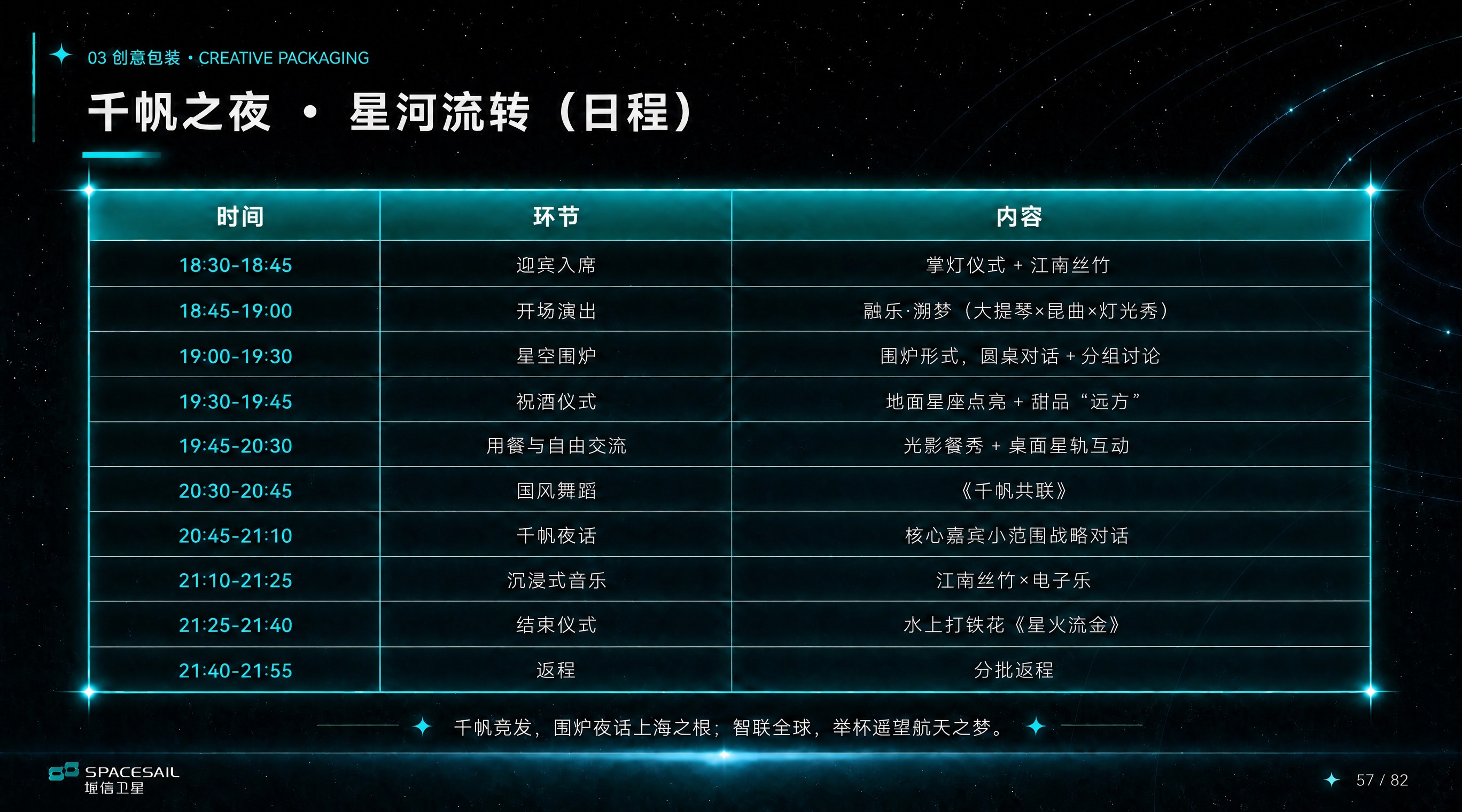 基于参考图，将主标题中的"星河流程"改为"星河流转"，即标题变… - 图片创意预览