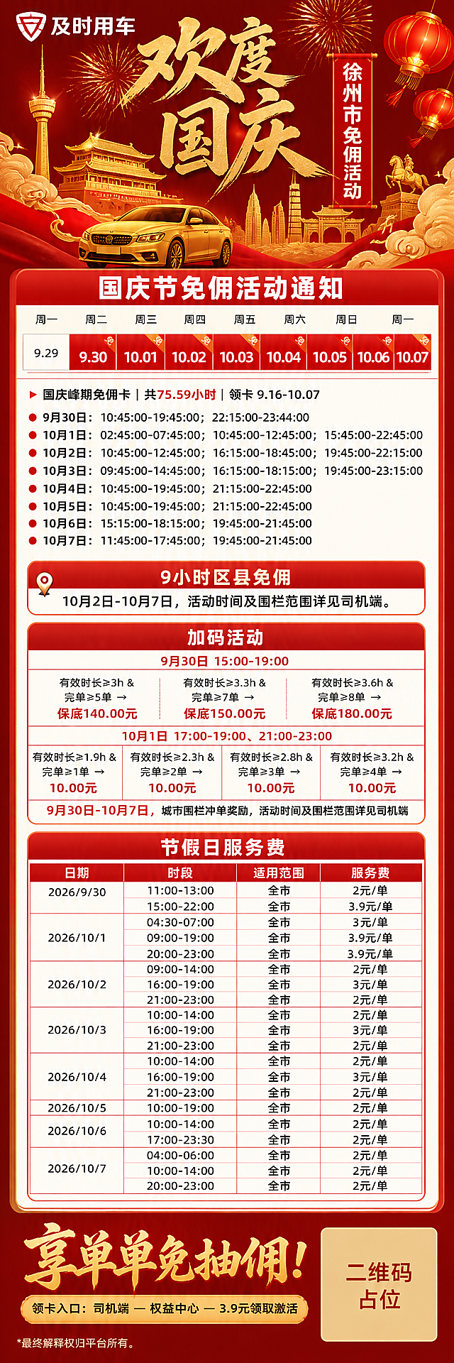 网约车司机商用宣传海报，红金国潮国庆主题，竖版超长图9:16比例，画面纵向长度自适应加长以容纳全部内容。画面绚烂烟花、金色祥云、徐州城市建筑金色剪影、红灯笼，左上角完整保留「及时用车」品牌logo，logo不被遮挡，无AI水印。金色书法大字主标题「欢度国庆」，右侧竖排红色条幅文字「徐州市免佣活动」。红色圆角标题栏白色大字「国庆节免佣活动通知」。下方白底日历布局，9.30-10.07共8个日期，免佣日期红底高亮，右上角添加「免」字角标；日历下方红色圆点逐条列出每日免佣时段，文字精确如下：

国庆峰期免佣卡｜共75.59小时｜领卡 9.16-10.07

9月30日：10:45:00-19:45:00；22:15:00-23:44:00
10月1日：02:45:00-07:45:00；10:45:00-12:45:00；15:45:00-22:45:00
10月2日：10:45:00-12:45:00；16:15:00-18:45:00；19:45:00-22:15:00
10月3日：09:45:00-14:45:00；16:15:00-18:15:00；19:45:00-23:15:00
10月4日：10:45:00-19:45:00；21:15:00-22:45:00
10月5日：10:45:00-19:45:00；21:15:00-22:45:00
10月6日：15:15:00-18:15:00；19:45:00-21:45:00
10月7日：11:45:00-17:45:00；19:45:00-21:45:00

日历下方「9小时区县免佣」卡片：10月2日-10月7日，活动时间及围栏范围详见司机端。

在「区县免佣」卡片下方，依次新增以下两个表格区域：

【新增区域一：加码活动】
- 红色圆角标题栏，白色粗体文字「加码活动」
- 下方白色圆角表格卡片，红色细边框，内部分3行内容：
  第1行小标题「9月30日 15:00-19:00」，下方三档保底奖励横向排列：
  第一档：「有效时长≥3h & 完单≥5单 → 保底140.00元」
  第二档：「有效时长≥3.3h & 完单≥7单 → 保底150.00元」
  第三档：「有效时长≥3.6h & 完单≥8单 → 保底180.00元」
  第2行小标题「10月1日 17:00-19:00、21:00-23:00」，下方四档奖励横向排列：
  第一档：「有效时长≥1.9h & 完单≥1单 → 10.00元」
  第二档：「有效时长≥2.3h & 完单≥2单 → 10.00元」
  第三档：「有效时长≥2.8h & 完单≥3单 → 10.00元」
  第四档：「有效时长≥3.2h & 完单≥4单 → 10.00元」
  第3行：「9月30日-10月7日，城市围栏冲单奖励，活动时间及围栏范围详见司机端」

【新增区域二：节假日服务费】
- 红色圆角标题栏，白色粗体文字「节假日服务费」
- 下方白色圆角表格卡片，红色细边框，4列表格，表头为：「日期 | 时段 | 适用范围 | 服务费」，表头红底白字
- 表格共21行数据，同一日期多行时日期列合并单元格（只在首行显示日期），内容如下（逐行精确呈现）：
  第1行：2026/9/30 | 11:00-13:00 | 全市 | 2元/单
  第2行：（日期空） | 15:00-22:00 | 全市 | 3.9元/单
  第3行：2026/10/1 | 04:30-07:00 | 全市 | 3元/单
  第4行：（日期空） | 09:00-19:00 | 全市 | 3.9元/单
  第5行：（日期空） | 20:00-23:00 | 全市 | 3.9元/单
  第6行：2026/10/2 | 09:00-14:00 | 全市 | 2元/单
  第7行：（日期空） | 16:00-19:00 | 全市 | 3元/单
  第8行：（日期空） | 21:00-23:00 | 全市 | 2元/单
  第9行：2026/10/3 | 10:00-14:00 | 全市 | 2元/单
  第10行：（日期空） | 16:00-19:00 | 全市 | 3元/单
  第11行：（日期空） | 21:00-23:00 | 全市 | 2元/单
  第12行：2026/10/4 | 10:00-14:00 | 全市 | 2元/单
  第13行：（日期空） | 16:00-19:00 | 全市 | 3元/单
  第14行：（日期空） | 21:00-23:00 | 全市 | 2元/单
  第15行：2026/10/5 | 10:00-19:00 | 全市 | 2元/单
  第16行：2026/10/6 | 10:00-14:00 | 全市 | 2元/单
  第17行：（日期空） | 17:00-23:30 | 全市 | 2元/单
  第18行：2026/10/7 | 04:00-06:00 | 全市 | 2元/单
  第19行：（日期空） | 10:00-14:00 | 全市 | 2元/单
  第20行：（日期空） | 20:00-23:00 | 全市 | 2元/单

底部文案：金色书法大字「享单单免抽佣！」；下方「领卡入口：司机端 — 权益中心 — 3.9元领取激活」；右下角放置二维码占位符（纯色方块+中央「二维码占位」文字，严禁生成可识别二维码图案）；左下角小字「*最终解释权归平台所有」。

画面中所有数字必须精确渲染，不得错位、遗漏或编造。所有表格单元格内容必须填充完整，不得出现空白框、空单元格或占位横线。整体红金配色，国庆喜庆氛围，版式精美，信息层级清晰，文字清晰锐利，商用高清画质。