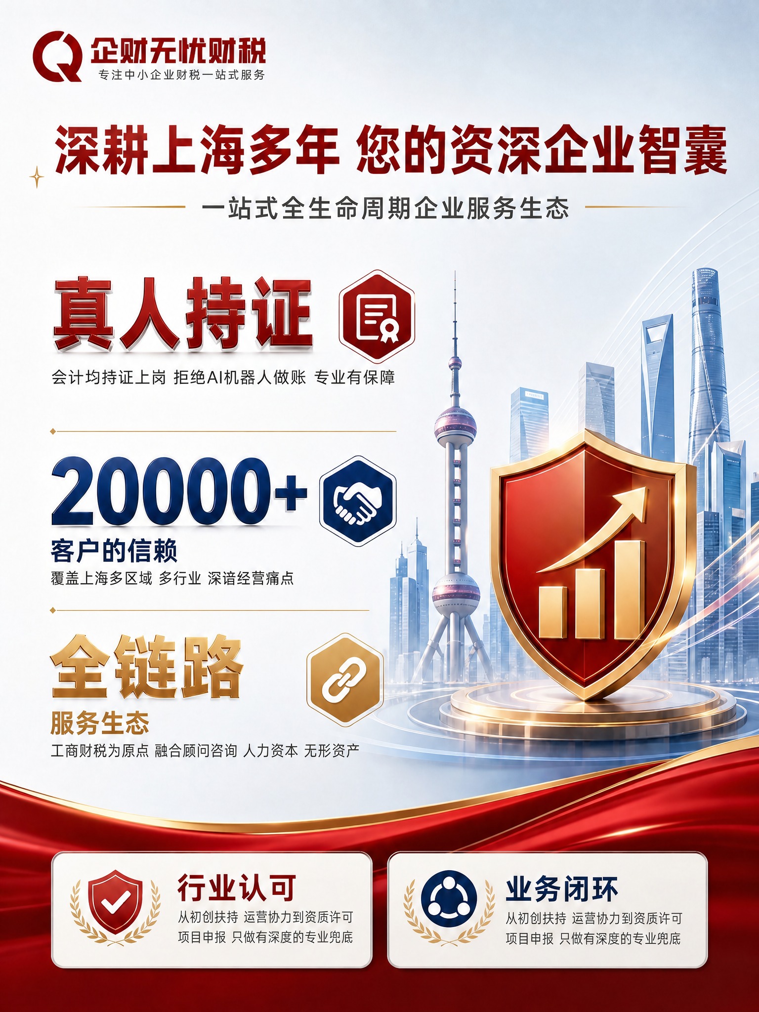 修改这张图：将第一个数据模块的"300+"大数字和"资深财税团… - 图片创意预览
