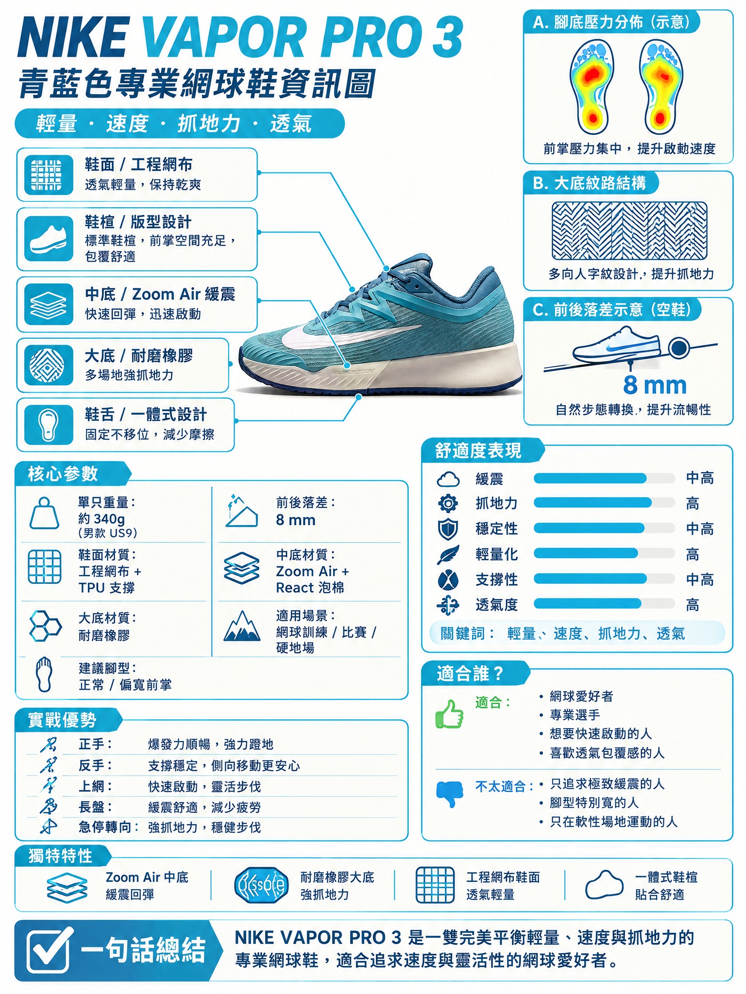 参考第一张图的排版结构和信息布局，为第二张图的Nike Vap… - 图片创意预览