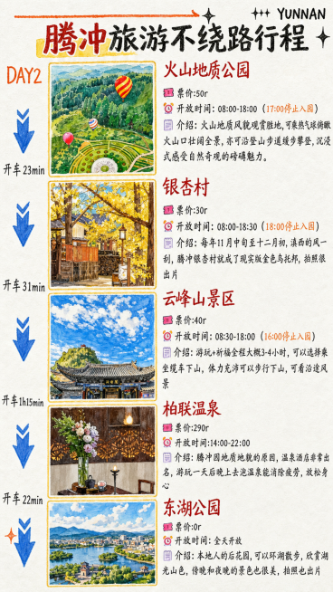将这张旅游行程图转换为全手绘风格，保留所有文字信息和排版布局，线条笔触自然，保持整体内容不变预览效果