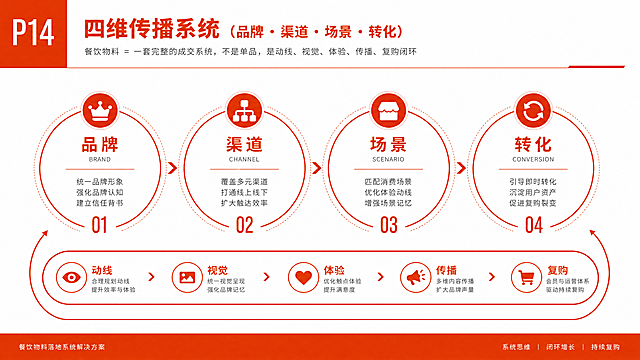 只有一页吗