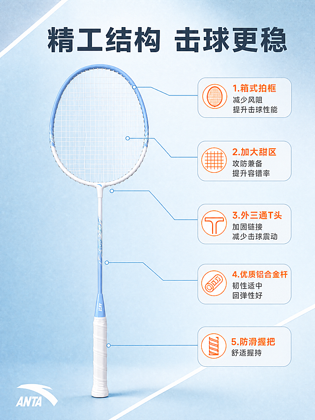 [商品] 使用【图1】安踏羽毛球拍浅蓝款单拍；保留箱式拍框、外三通T头、中杆、握把、ANTA Logo、羽线网格结构；商品处理：增强金属质感和细节清晰度，不改变结构比例。
[画面] 目标：结构解析，展示球拍各部位设计与击球收益。引线标注型，球拍竖向居中放置，占画面55%，从5个关键部位引出细线标注；浅蓝渐变背景，右侧和底部留白放文字说明；阅读动线从左到右、从上到下。
[视觉] 套系策略：风格=清新马卡龙运动风，3D商业摄影质感；标题字=现代黑体粗体；正文字=简洁无衬线黑体；主色=浅天蓝；背景延展=基于浅天蓝做同色渐变、斜向白色线条分割、细腻磨砂质感；强调色=活力橙，仅用于小面积标签、图标和高亮文字；标题色=深灰蓝；正文色=中灰；组件=圆角信息卡、细线引线、胶囊标签；光影=左前侧柔和自然光，产品下方有自然投影。
[文字] 顶部主标题"精工结构 击球更稳"；5处引线标注：1.拍框处引"箱式拍框 减少风阻 提升击球性能" 2.羽线甜区引"加大甜区 攻防兼备 提升容错率" 3.T头处引"外三通T头 加固链接 减少击球震动" 4.中杆处引"优质铝合金杆 韧性适中 回弹性好" 5.握把处引"防滑握把 舒适握持"；文字均为横排，不遮挡产品主体。
[规格] 图片比例3:4竖版，4K分辨率，避免变形、错字、文字过小、结构失真、竖排文字。