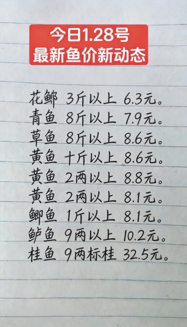 今日 1.28 号最新鱼价新动态
花鲢 3 斤以上 6.3 元。
青鱼 8 斤以上 7.9 元。
草鱼十斤以上 8.6 元。
黄鱼 2 两以上 8.8 元。
鲫鱼 1 斤以上 8.1 元。
鲈鱼 9预览效果