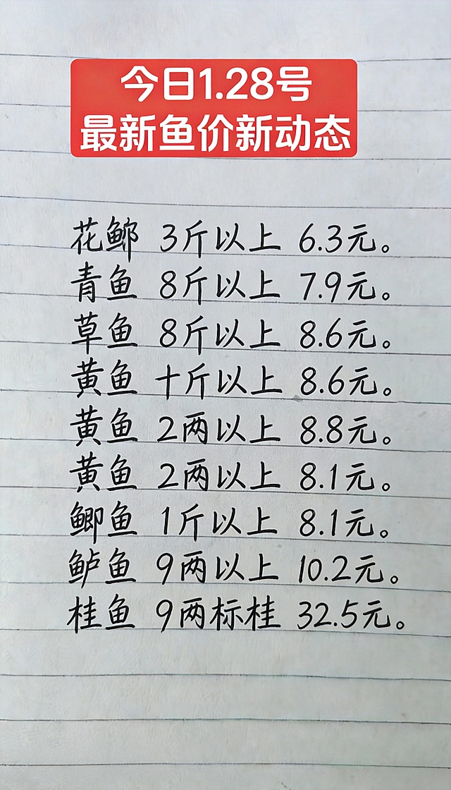 今日 1.28 号最新鱼价新动态
花鲢 3 斤以上 6.3 元。
青鱼 8 斤以上 7.9 元。
草鱼十斤以上 8.6 元。
黄鱼 2 两以上 8.8 元。
鲫鱼 1 斤以上 8.1 元。
鲈鱼 9 两以上 10.2 元。
桂鱼 9 两标桂 32.5 元。 参照图片字体和颜色，用上面内容替换生成新的内容，要求排版布局合理，一字不差。