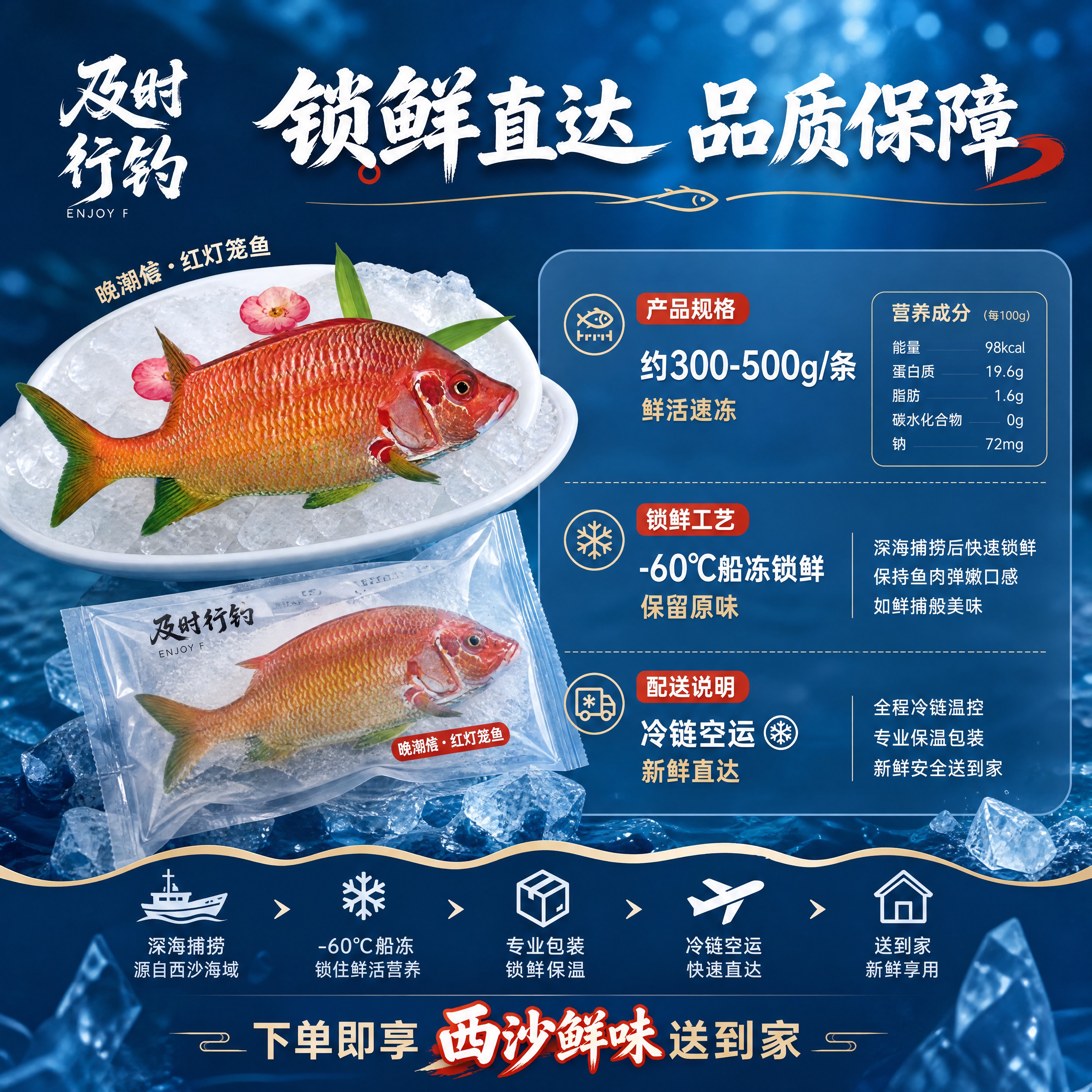[商品] 使用【图1】晚潮信·红灯笼鱼；保留鱼身外观与品牌标识… - 图片创意预览