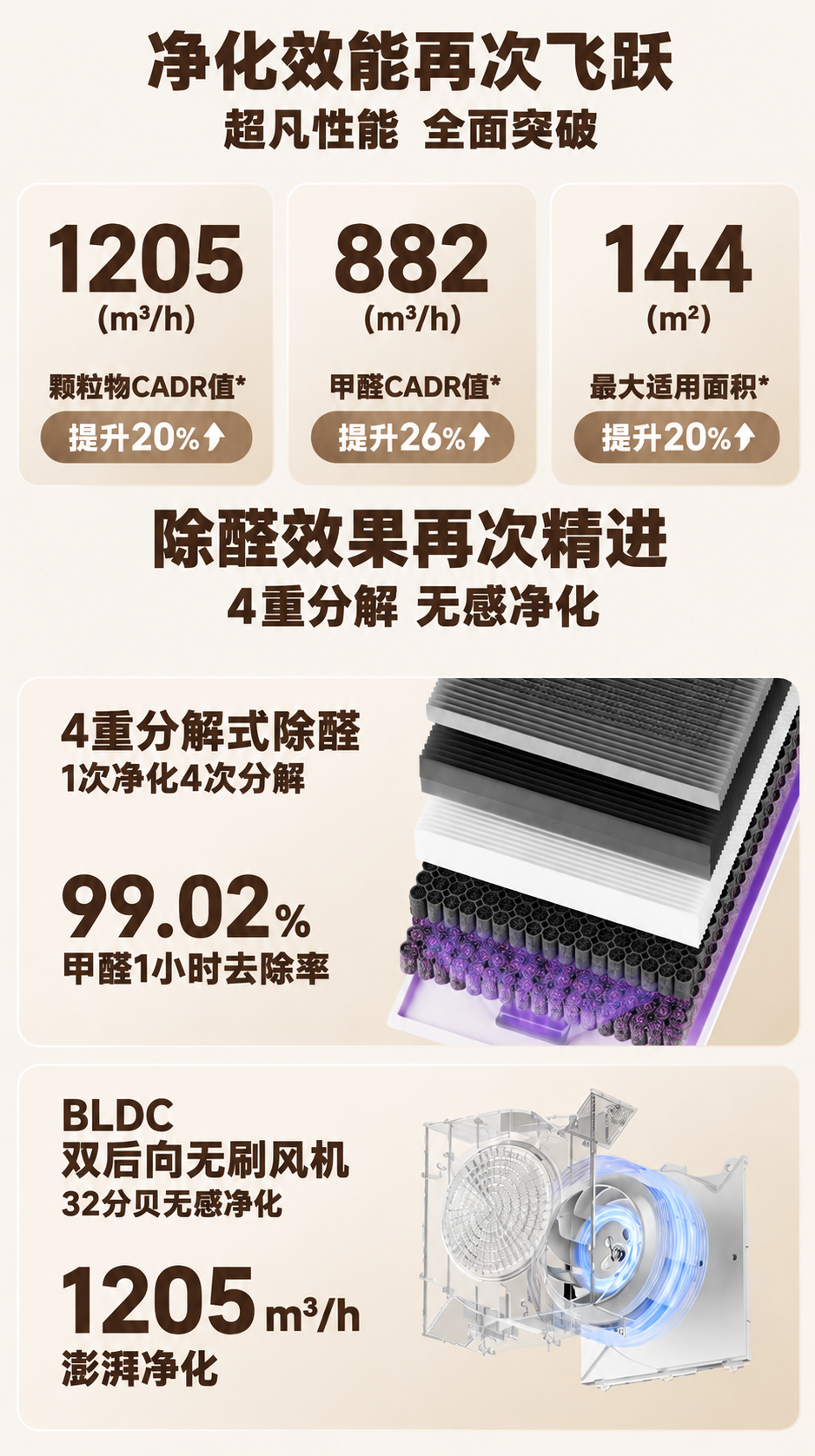 将图中所有文字内容加粗，使文字在背景中更加突出醒目，保持原有布… - 图片创意预览