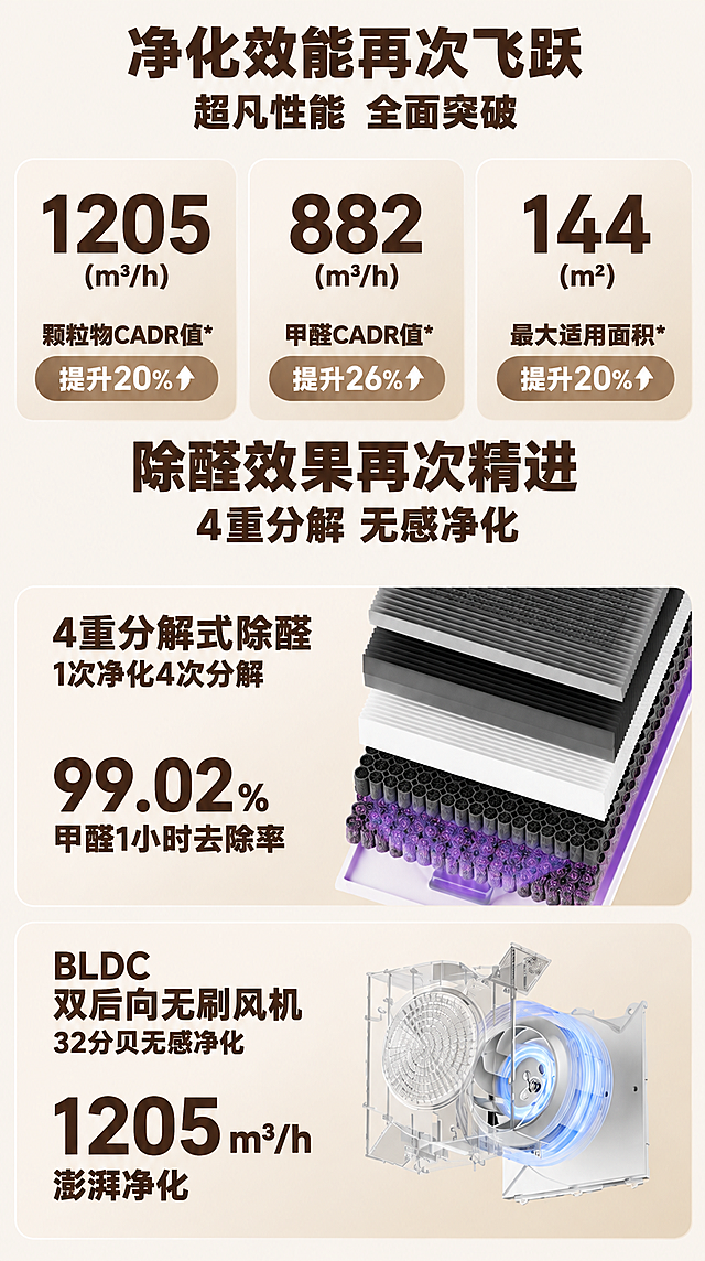 将图中所有文字内容加粗，使文字在背景中更加突出醒目，保持原有布局、颜色、字体和内容完全不变，整体画面清晰，产品图和背景样式保持原样