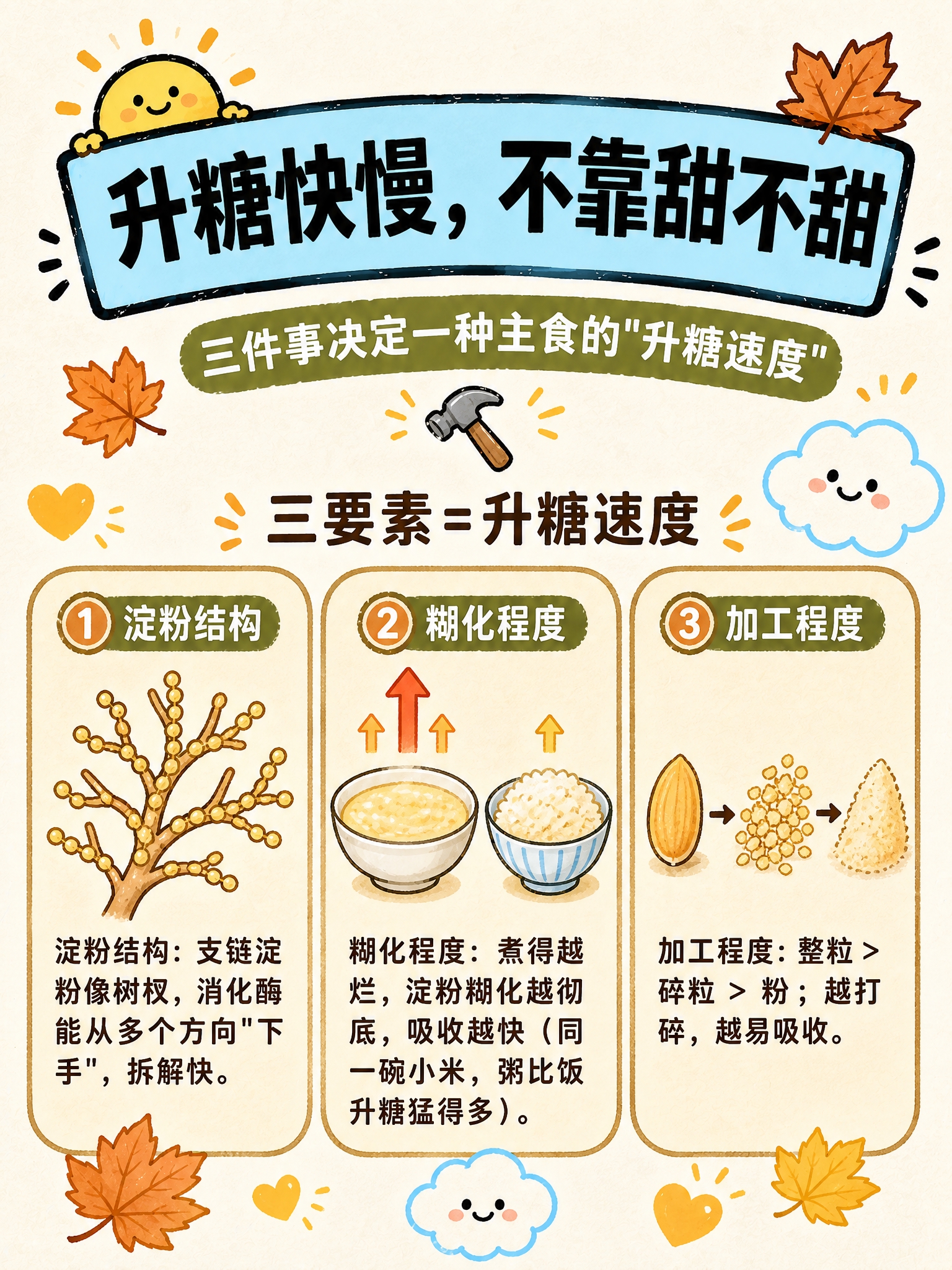 参考图的手绘卡通插画风格、米白纸质纹理背景、配色体系和装饰语言… - 图片创意预览