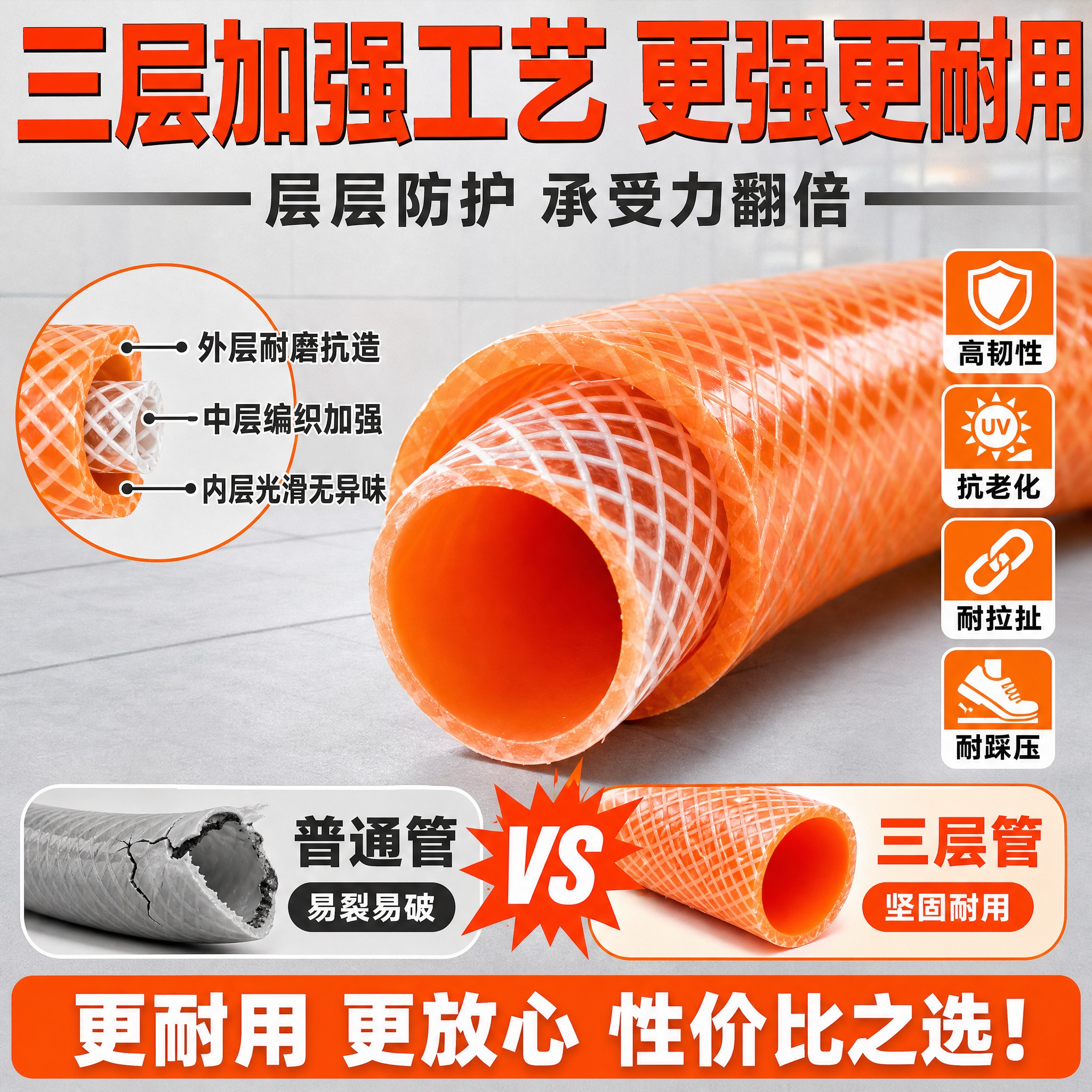 [主图-2] 核心亮点 三层加强结构工艺展示 突出高韧性强承受… - 图片创意预览