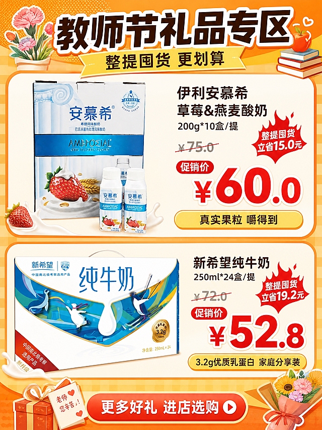 [商品] 使用【图6】伊利安慕希草莓&燕麦酸奶200g*10盒/提 + 【图7】新希望纯牛奶250ml*24盒/提；保留两款商品的礼盒包装结构、颜色、Logo、文字、图案和比例；商品正面清晰展示，自然去瑕疵，不改变包装原貌。
[画面] 目标：教师节礼品专区（下半部分），突出整提囤货更划算与超值促销价；构图：上下分栏，上方安慕希草莓燕麦酸奶【图6】，下方新希望纯牛奶24盒整提【图7】，每款右侧配价格爆炸贴和省钱标签；主体占比：两款商品各占画面约40%；≥3层视觉（商品礼盒/价格标签/背景装饰）；阅读动线：从上到下；景别：竖版中景。
[视觉] 套系策略：风格=橙黄暖色调促销大字报风格，活泼热闹，高饱和度，卡通插画+实物商品结合，类似超市DM单；标题字=粗黑体大字，带白色描边和橙色底衬，醒目有力；正文字=圆润无衬线体，清晰易读；主色=暖橙色+明黄色；背景延展=橙黄渐变+网点/格纹纹理，做深浅层级；强调色=正红色，仅用于价格标签、爆炸贴、小面积图标和按钮；标题色=深棕/黑色配白描边；正文色=深棕色；组件=圆角信息卡、爆炸贴、价格标签、原价划线、囤货省钱标签；光影=平涂卡通光影，礼盒正面打光清晰。
[文字] 顶部延续专区副标题「整提囤货 更划算」；安慕希草莓燕麦区：品名「伊利安慕希草莓&燕麦酸奶 200g*10盒/提」，原价「¥75.0」划线，促销价「¥60.0」红色大字，小字「真实果粒 嚼得到」；新希望纯牛奶区：品名「新希望纯牛奶 250ml*24盒/提」，原价「¥72.0」划线，促销价「¥52.8」红色大字，小字「3.2g优质乳蛋白 家庭分享装」；底部小字「更多好礼 进店选购」；所有文字横排，价格醒目，手机端可读。
[规格] 图片比例3:4竖版，4K分辨率，避免商品变形、包装文字错乱、价格不清晰、冷蓝主色、极限词。