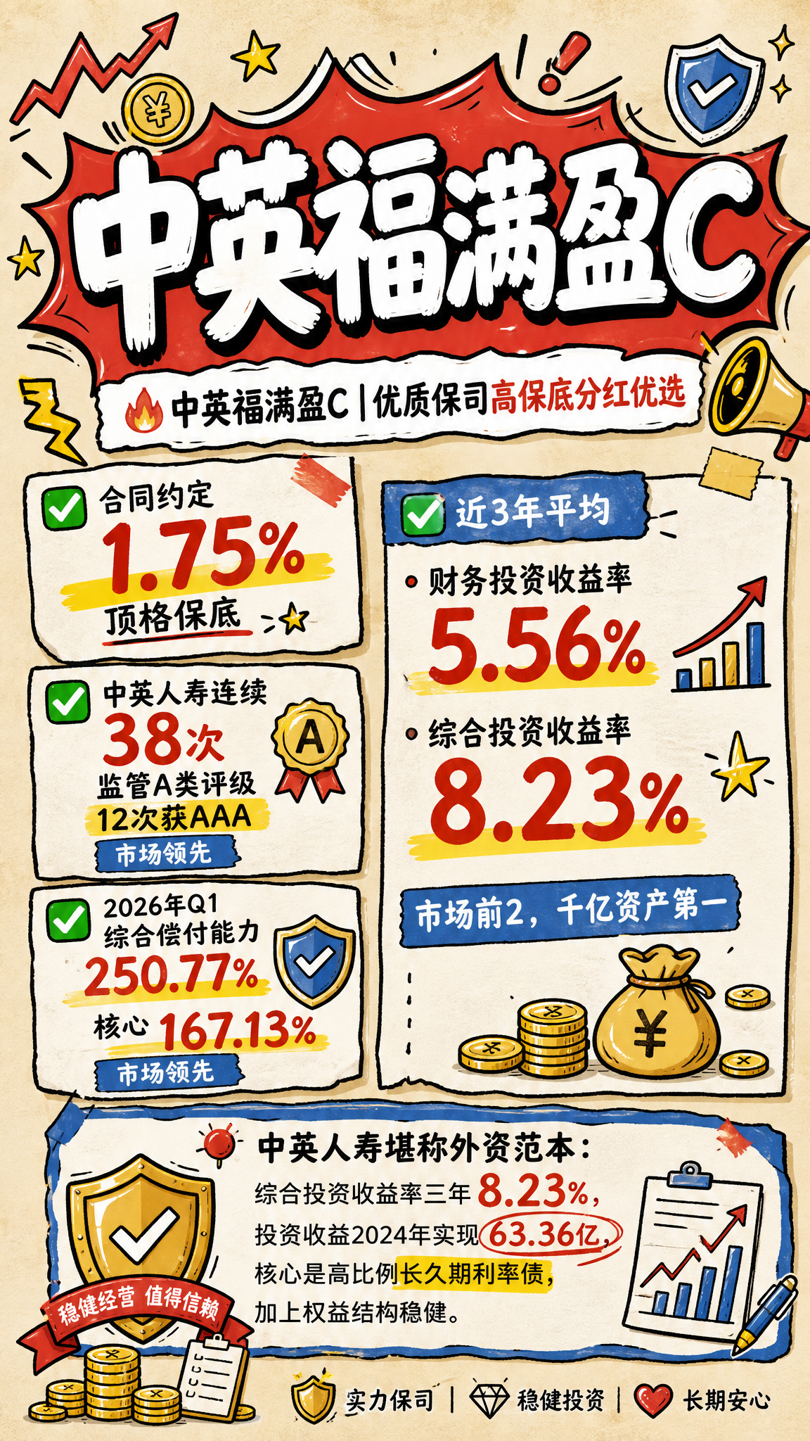 制作一款金融保险产品宣传海报，标题大字突出显示"中英福满盈C"… - 图片创意预览