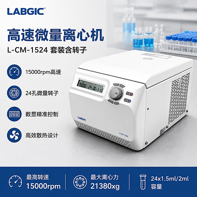 [单张主图] L-CM-1524高速微量离心机套装 爆款促销感主图，目标是让用户一眼识别产品，获取核心参数与高性能卖点，完成转化。
[画面主体] L-CM-1524高速微量离心机主体居中偏右，45度斜侧视角，白色机身搭配数显屏和旋钮，侧面散热格栅清晰可见，底部印有L-CM-1524型号和LABGIC品牌标识。保持产品外观、物理结构、材质质感、颜色与输入产品图保持绝对一致，杜绝任何变形和色差，精细化处理。商品主体占比约60%，占画面中央视觉重心。
[构图版式] 采用左文右品标签参数型版式：左侧38%区域放主标题和核心卖点，右侧产品占据剩余区域，底部设置通栏参数信息条。
[场景元素] 背景使用浅灰色专业实验室工作台面，干净简洁不抢主体，左侧文字区域浅色渐变背景，不喧宾夺主。左上角保留品牌"LABGIC" Logo，和产品Logo风格保持一致。背景右后方隐约可见实验室微量离心管架和蓝色试剂，营造专业分子生物学实验室氛围，虚化处理不抢主体。
[文案版式] 左上左对齐，主标题："高速微量离心机"，粗体大号深蓝色字；换行副标题："L-CM-1524 套装含转子"，中号深灰色字。下方竖向排列四个卖点图标+文字，每个卖点一个圆形图标+文字："15000rpm高速" "24孔微量转子" "数显精准控制" "高效散热设计"，蓝底白字图标+深灰文字左对齐。底部通栏深蓝底，白字分三栏展示核心参数："最高转速15000rpm" "最大离心力21380xg" "24x1.5ml/2ml容量"。所有文字不遮挡产品主体，文字清晰可辨。
[光影质感] 主光为左上方侧向柔光，清晰勾勒产品轮廓；辅光为右侧环境反光，消除死黑阴影；产品边缘高光清晰，白色塑料机身和金属旋钮材质质感真实，数显屏数字清晰可见，侧面散热格栅结构分明，整体画面干净通透，商业摄影质感，产品清晰锐利，景深适中。
[配色字体] 主色调：浅灰背景+品牌深蓝强调色，文字为深蓝和白色，对比清晰。字体选用无衬线粗体，主标题最大，卖点文字缩小，底部通栏文字大小适中，层级明确。
[比例分辨率] 1:1比例，2048x2048分辨率，文字清晰可辨，超高清商业摄影质感。
[负向提示词] 变形，文字错乱，产品图模糊，背景杂乱，水印，电商平台Logo，错字，伪Logo，主体遮挡，错误结构