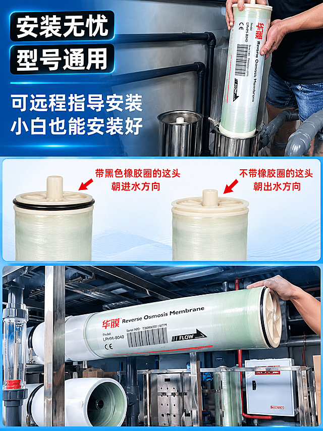 淘宝主图，3:4竖版比例，750x1000。保留原图文案重新排版：左上角黑底白字标签"安装无忧""型号通用"；标题"可远程指导安装 小白也能安装好"。画面从上到下三块实拍图：上方是真人手持白色RO膜滤芯插入不锈钢膜壳的实拍图；中间是两个滤芯端头特写对比，红色指示文字"带黑色橡胶圈的这头朝进水方向"、"不带橡胶圈的这头朝出水方向"，配红色箭头；下方是大型工业水处理设备中滤芯安装侧面图，标注FLOW水流箭头。产品标签可见"华膜 Reverse Osmosis Membrane""LPHM-8040"。整体拼贴式布局，蓝色科技工业风，信息清晰，移动端可读。禁止错字、模糊、水印、平台Logo、绝对化用语。