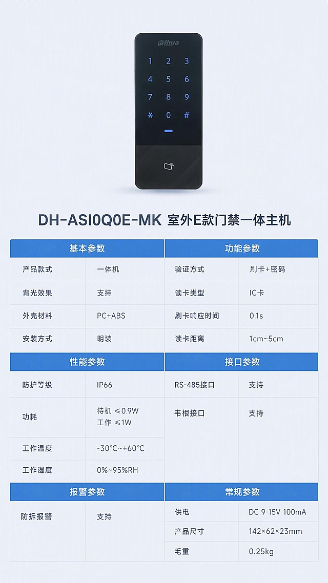 第8张 产品信息收口·完整技术参数表（最后一张）。本张使用【图1】作为商品主体，产品外观严格保持原图不变。
[氛围/风格] 专业参数页，浅灰蓝背景，排版克制清晰，信息完整，商业质感。
[元素布局] 门禁一体机置于画面上方中央，占比约25%；下方为完整参数表格，分多列展示；表格上方有产品名称和型号；背景为浅灰蓝色干净背景，表格有细微分隔线。
[光影质感] 顶部均匀柔光，产品下方轻微投影，表格区域清晰平整，整体明亮专业。
[配色色系] 全局底色 #F0F3F7（浅灰蓝）；主色 #2A3447（深蓝灰标题和表头）；辅助色 #3A7BD5（报警蓝表头底）；文字色 #4A5568（深灰正文）。
[视角构图] 上下构图，上产品下参数表，阅读动线顶部产品 → 产品型号 → 参数表从上到下。
[文字版式] 顶部产品名称「DH-ASI0Q0E-MK 室外E款门禁一体主机」；参数表分基本参数、功能参数、性能参数、接口参数、报警参数、常规参数六大类；包含：产品款式一体机、背光效果支持、外壳材料PC+ABS、验证方式刷卡+密码、读卡类型IC卡、刷卡响应时间0.1s、读卡距离1cm~5cm、RS-485接口支持、韦根接口支持、防拆报警支持、供电DC 9-15V 100mA、防护等级IP66、功耗待机≤0.9W工作≤1W、产品尺寸142×62×23mm、工作温度-30℃~+60℃、工作湿度0%~95%RH、安装方式明装、毛重0.25kg；表格文字清晰，手机端可读。
[比例] 9:16竖版，4K分辨率，文字清晰可读，高清画质。
[负向提示词] 产品变形，深黑纯底，花哨配色，水印，文字错乱，文字过小，产品模糊，参数错误。