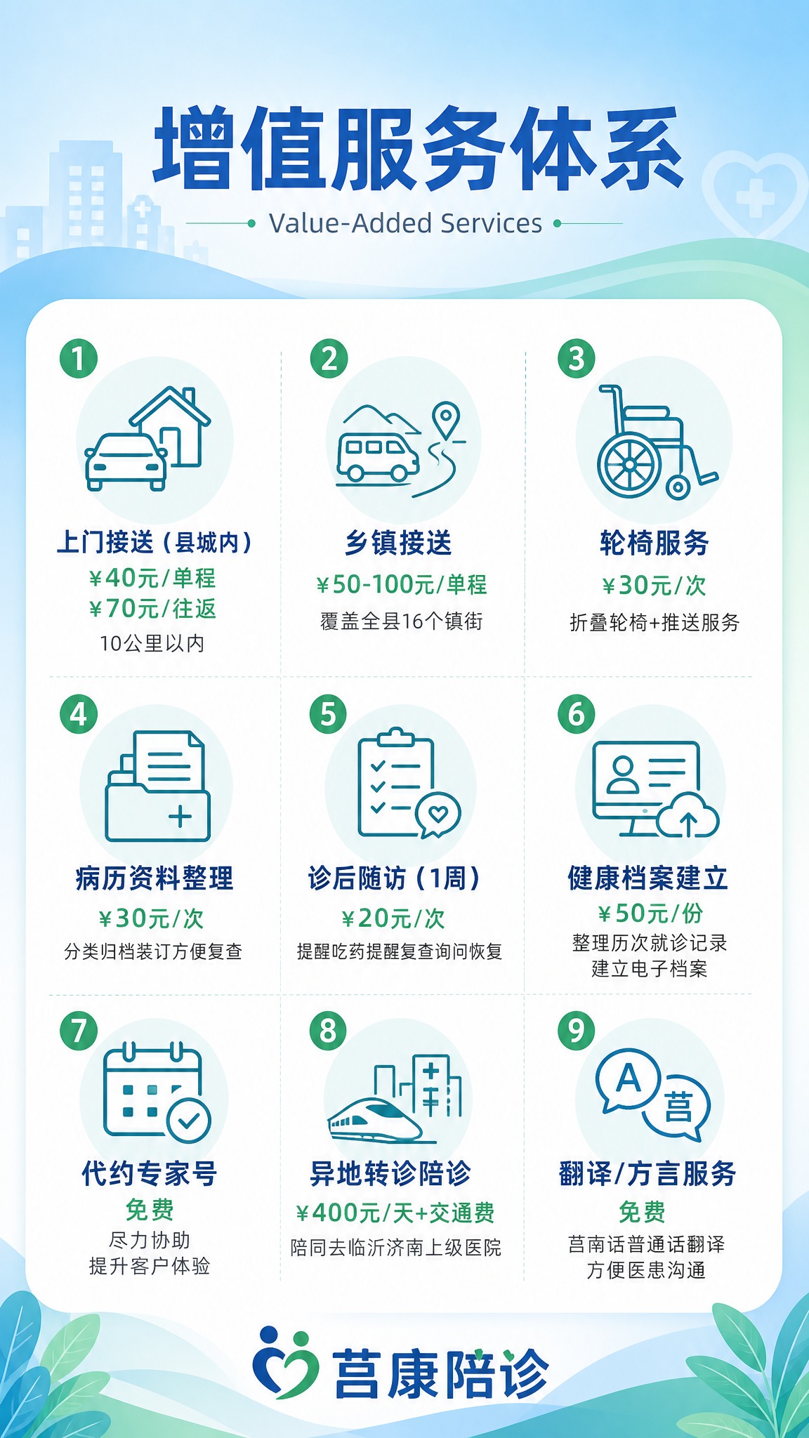 莒康陪诊增值服务体系海报，竖版9:16。图标化清新风格，浅蓝绿… - 图片创意预览