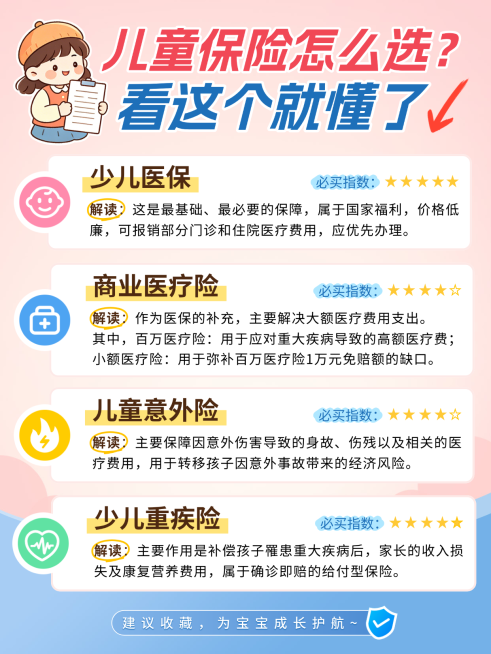 小红书简约插画风保险知识科普清新感小红书封面预览效果