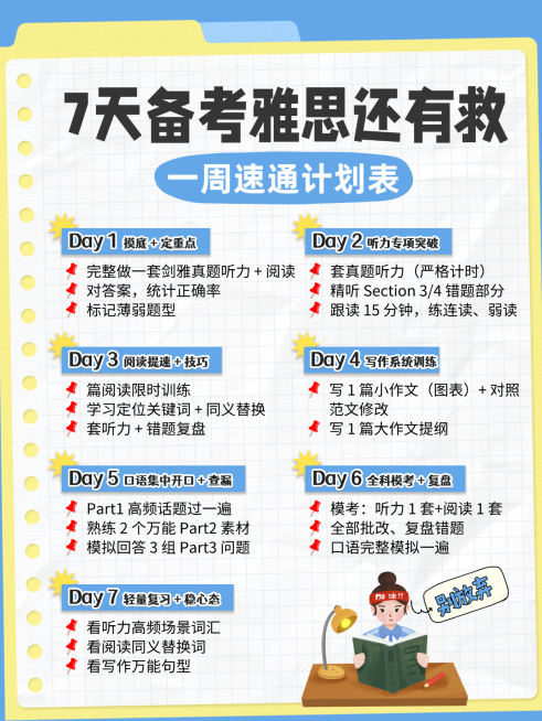 备考雅思攻略小红书配图预览效果