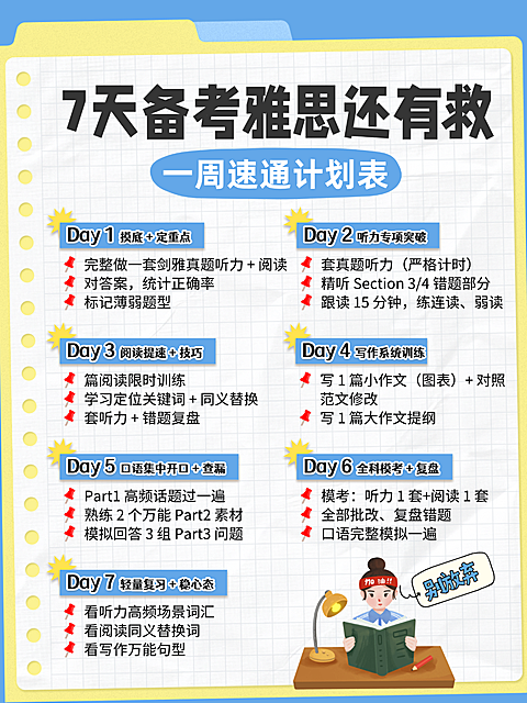 备考雅思攻略小红书配图