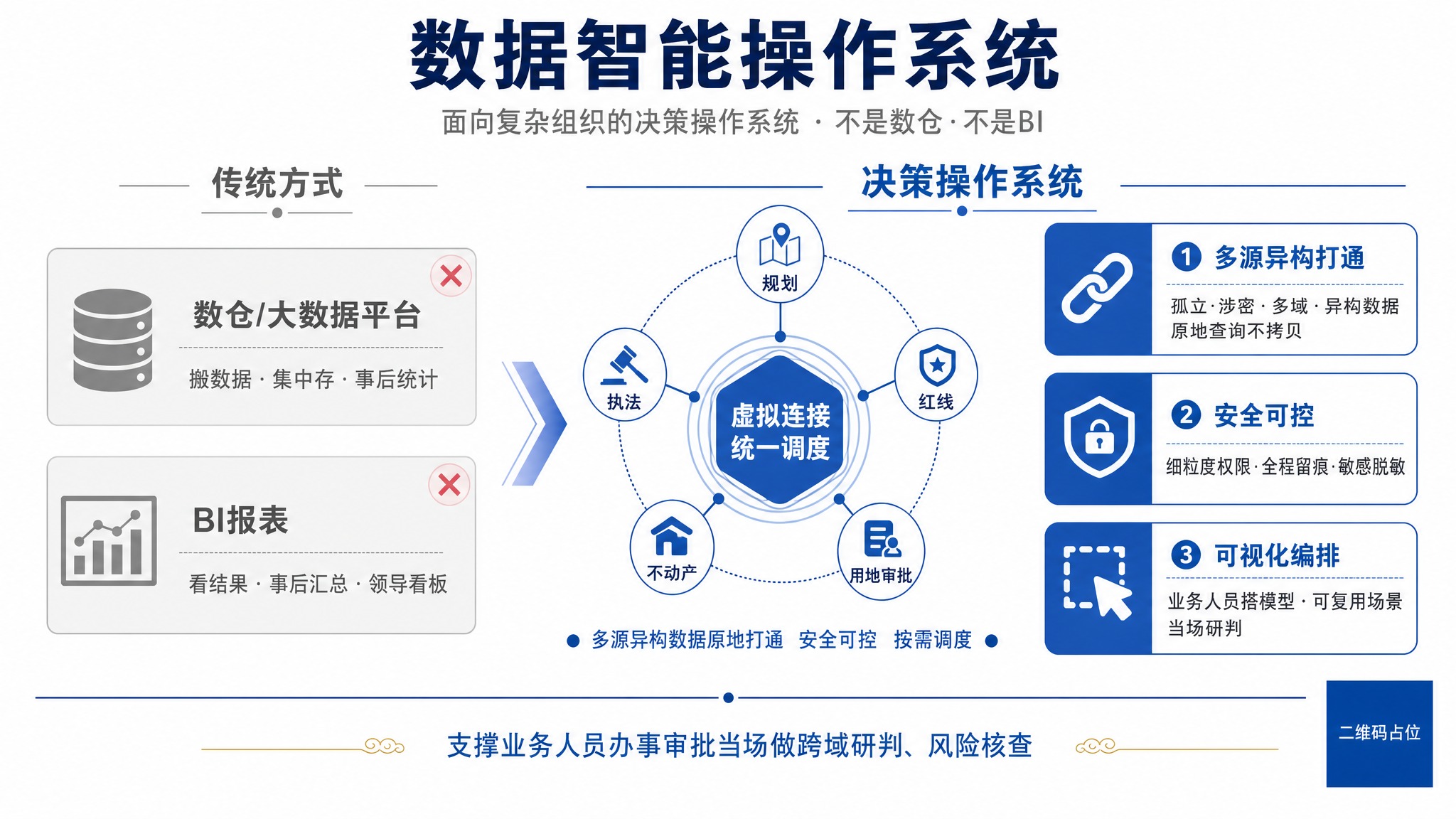 一张用于PPT的白底政务蓝风产品定位介绍图，横版16:9，纯白… - 图片创意预览