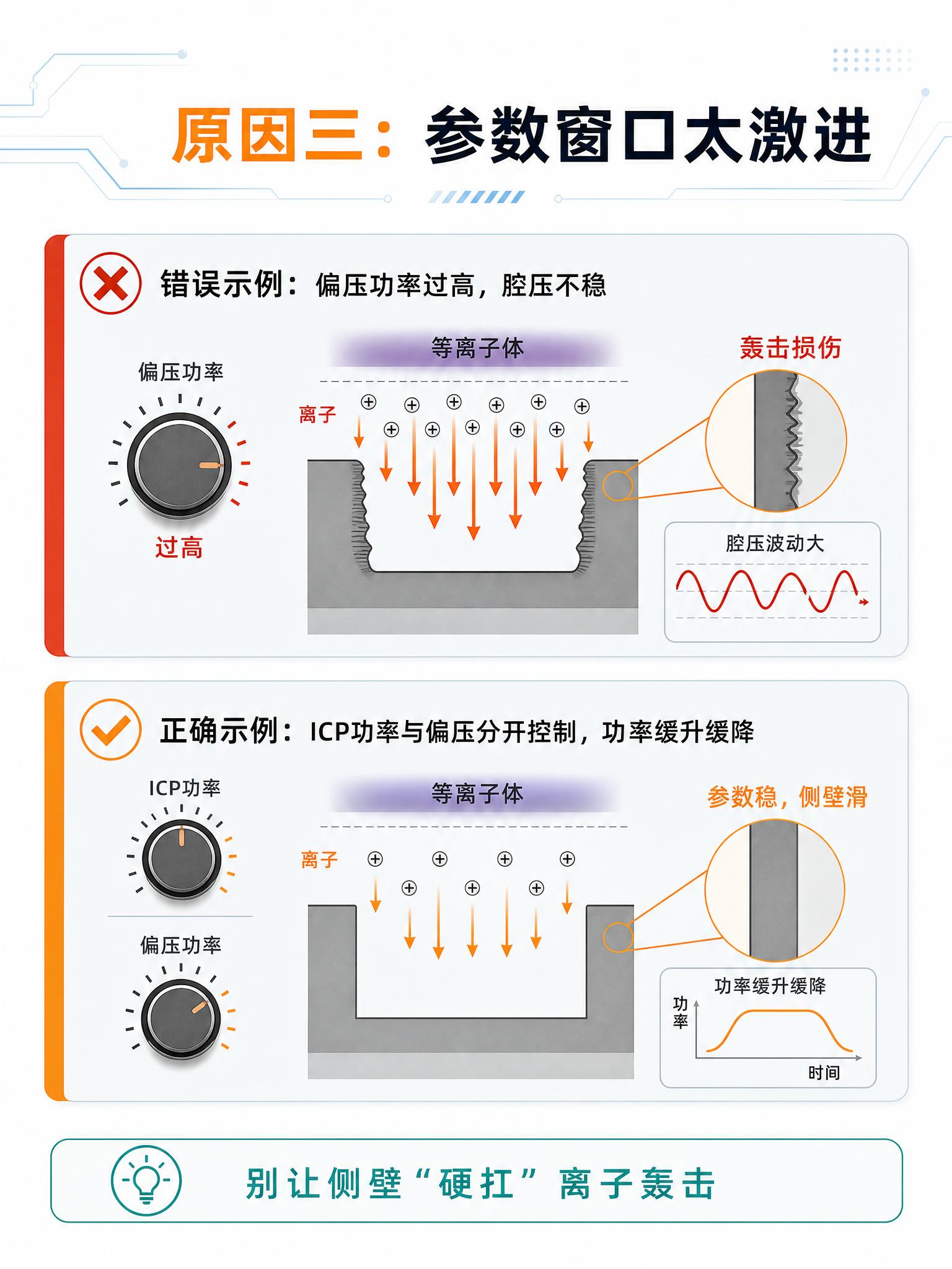 信息图，标题为"原因三：参数窗口太激进"，简洁专业科技风格，与… - 图片创意预览