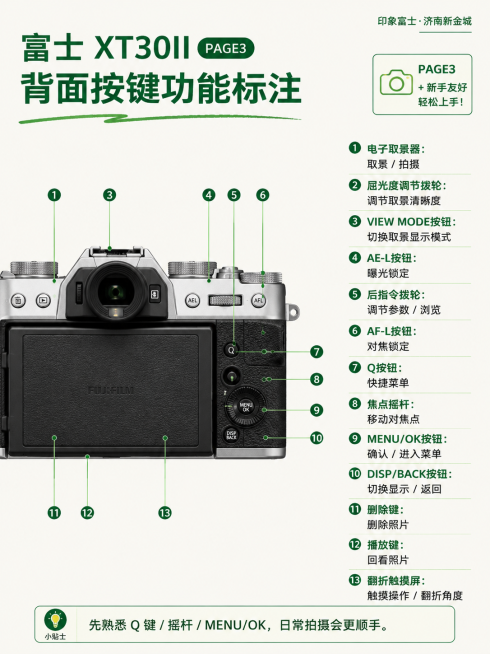 简约标注风，清新教程海报，米白底搭配绿色标注线条，画面主体是富士X-T30II相机背面视角特写，翻转屏闭合状态，按键清晰可见，标注元素包含绿色引线+圆形序号标注，分别指向对应按键，右侧标注功能说明。文预览效果