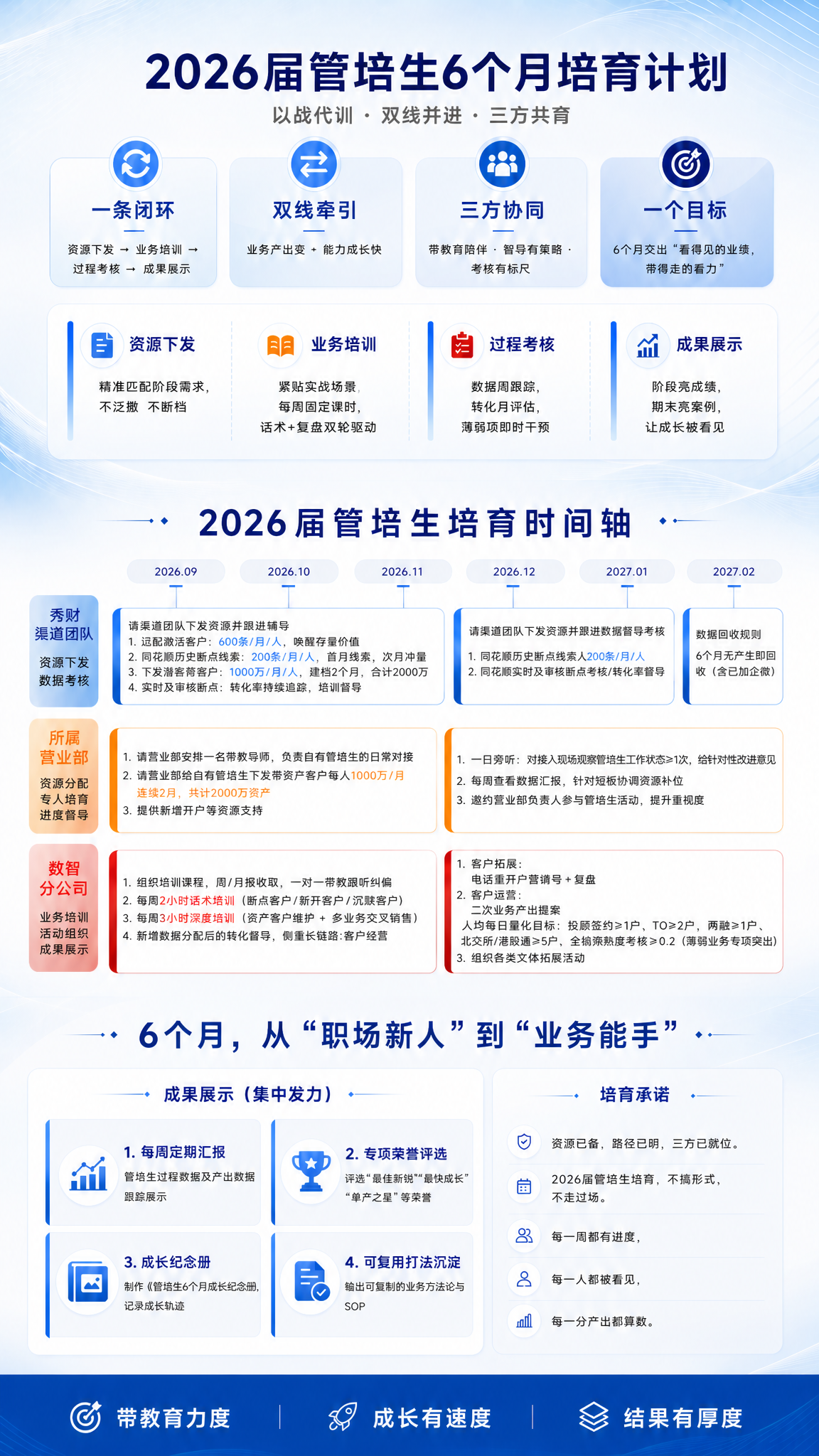 对这张长图做以下修改，其他所有内容完全保持不变： 1. 顶部主… - 图片创意预览