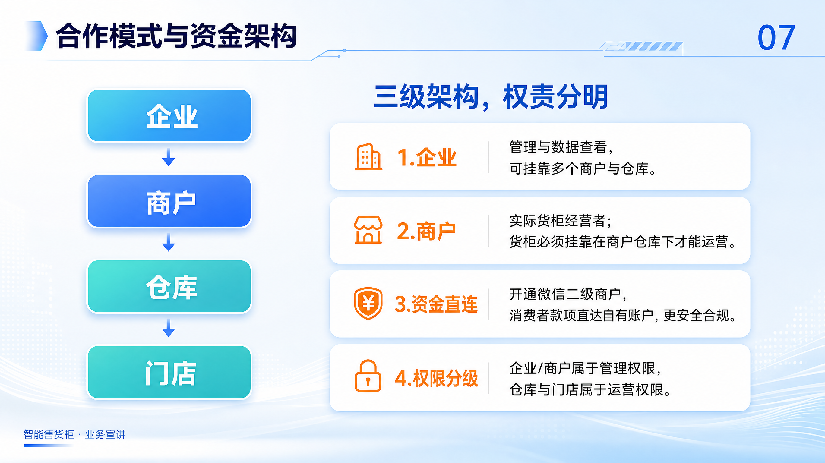 基于参考图的PPT页面进行优化重绘，智能无人售货机业务宣讲PP… - 图片创意预览