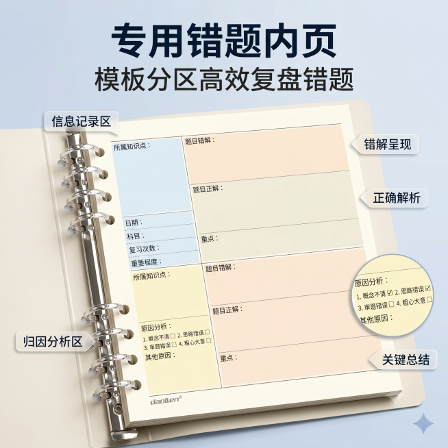 「图片1」「图片1」「图片1」「图片1」「图片1」帮我把这5张图生成电商sku【图1】：【主标题】自由方格内页【副标题】绘图 手账 规划全能用 【图2】【主标题】专用错题内页【副标题】模板分区高效复盘预览效果