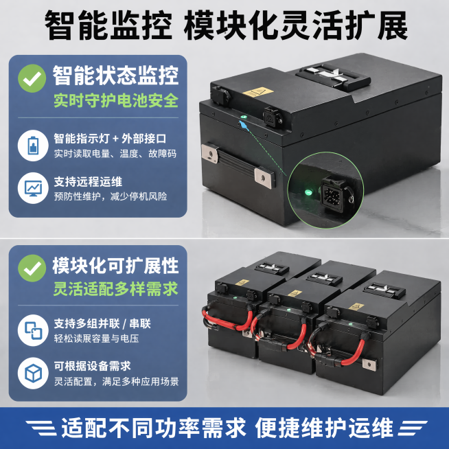 [主图-6] 锂电池智能监控与模块化扩展性卖点展示。
[氛围风格] 功能展示专业风
[画质] 商业摄影质感、光线柔和通透、产品清晰真实、画面干净高级
[元素] 保持锂电池产品外观与输入图一致，无变形色预览效果