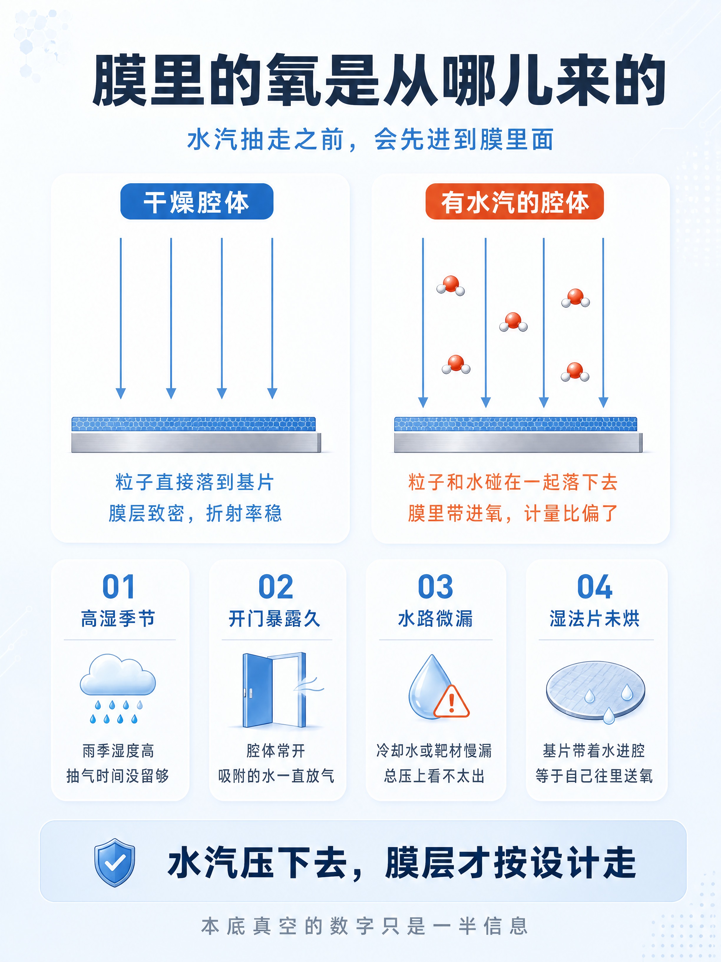 小红书笔记内页插图，ins清新科技风，版式精美，信息层级清晰，… - 图片创意预览