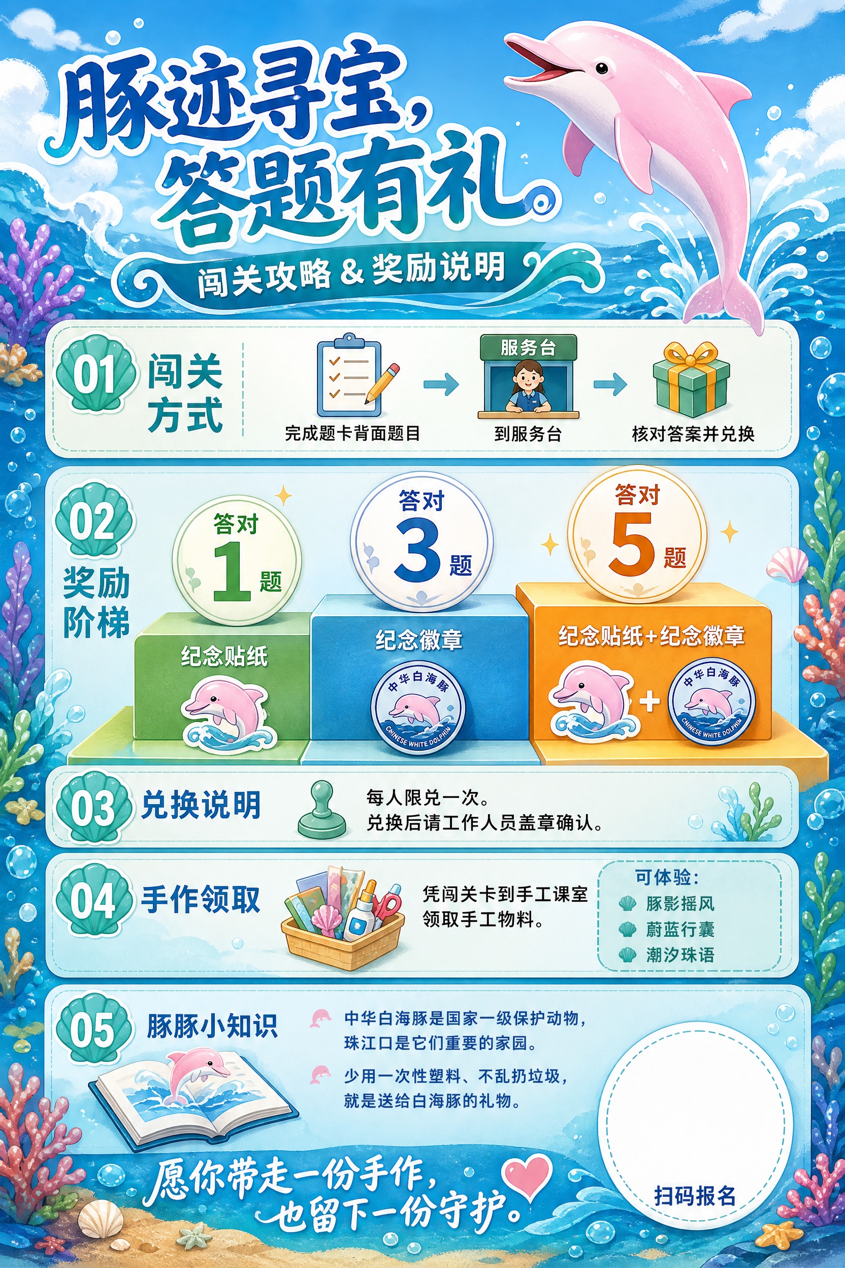 一张60x90cm竖版的中华白海豚科普馆闯关攻略与奖励说明展板… - 图片创意预览