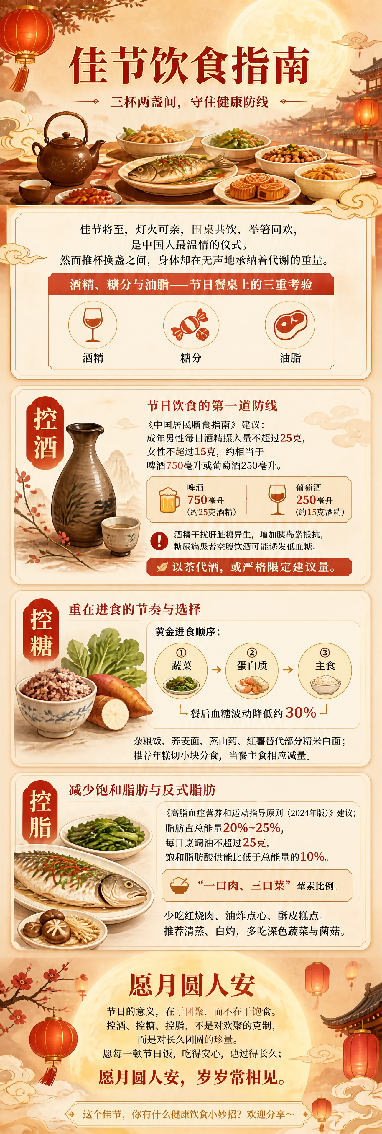 公众号竖版长图，中式雅致国潮风格，佳节饮食指南主题，9:16竖… - 图片创意预览