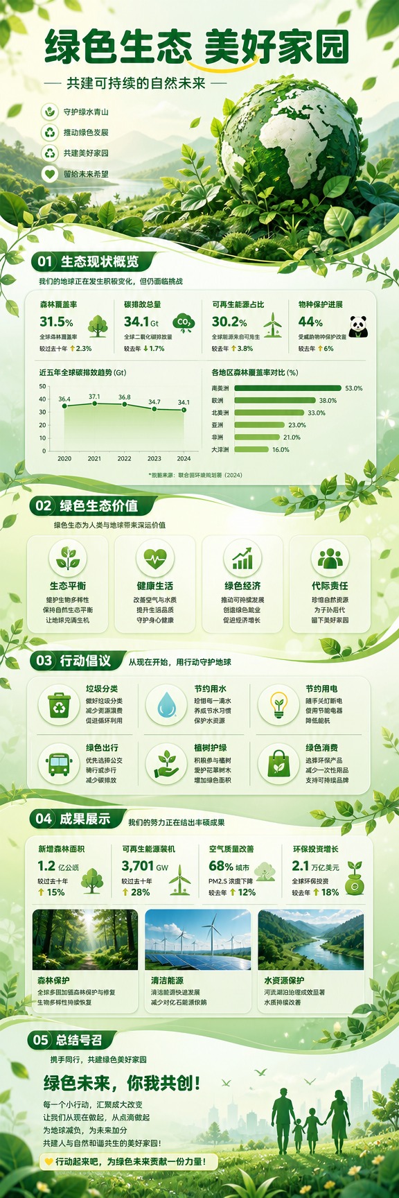 [商品] 无实物商品，为绿色生态主题信息长图，纯设计创作。 [… - 图片创意预览