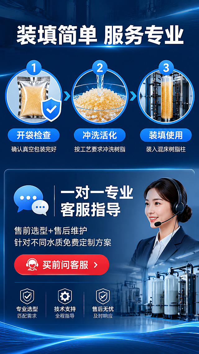 淘宝详情页第6屏安装与专业服务，9:16竖版。深蓝科技工业风背景。顶部白色粗体大标题："装填简单 服务专业"。画面分为上下两部分：上半部分为三步装填示意图（从左到右三个圆形步骤图标+文字）：1. "开袋检查"配包装图标，说明"确认真空包装完好"；2. "冲洗活化"配水滴图标，说明"按工艺要求冲洗树脂"；3. "装填使用"配设备图标，说明"装入混床树脂柱"。下半部分为专业服务区：客服对话气泡图标+文字"一对一专业客服指导"，说明"售前选型+售后维护 针对不同水质免费定制方案"，配红色"买前问客服"按钮样式。整体图文并茂，专业可靠。文字清晰可读。禁止错字、模糊、水印、平台Logo、绝对化用语。