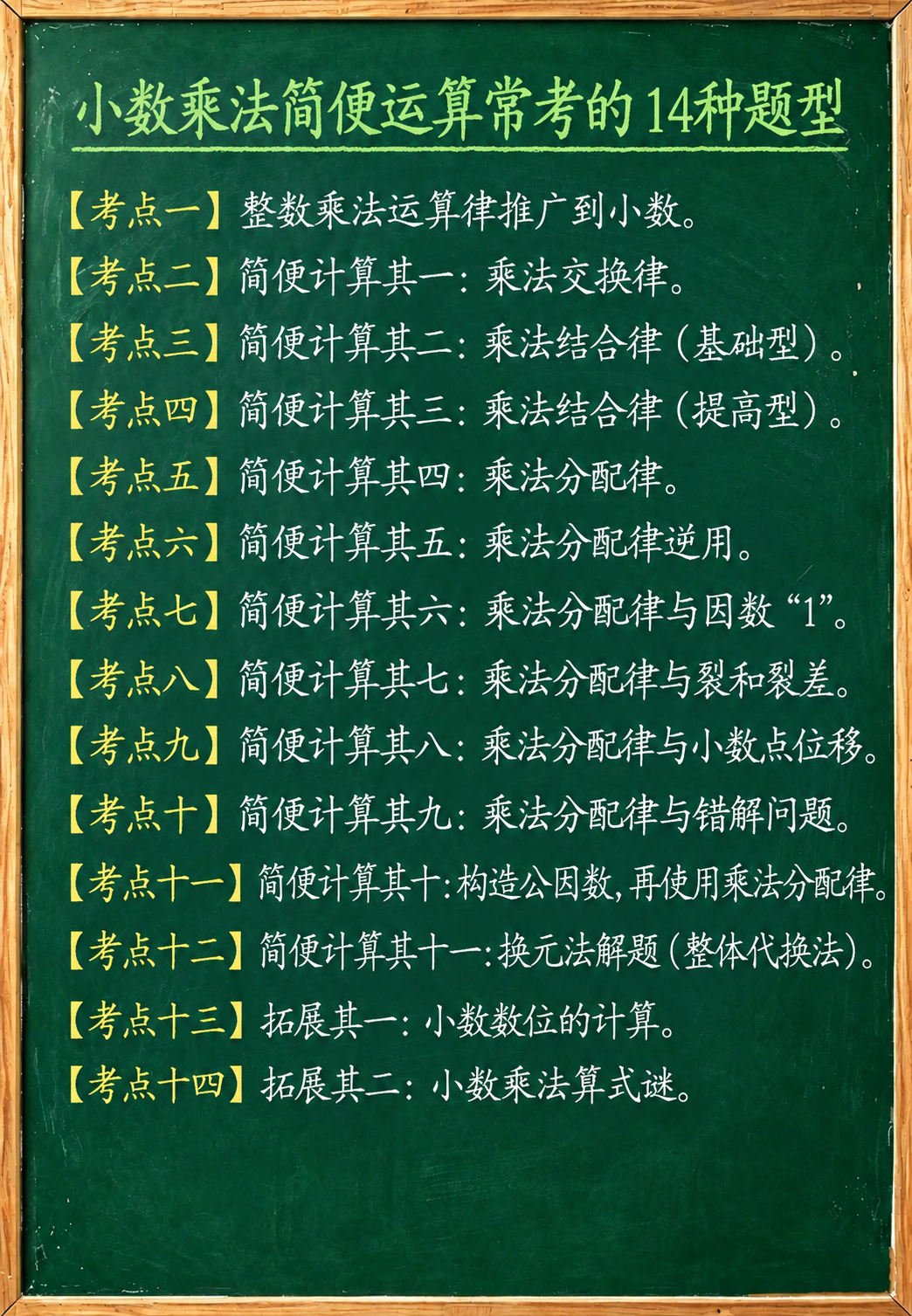 将第一张文档页面的全部内容，用清晰的中文粉笔字完整书写到第二张… - 图片创意预览
