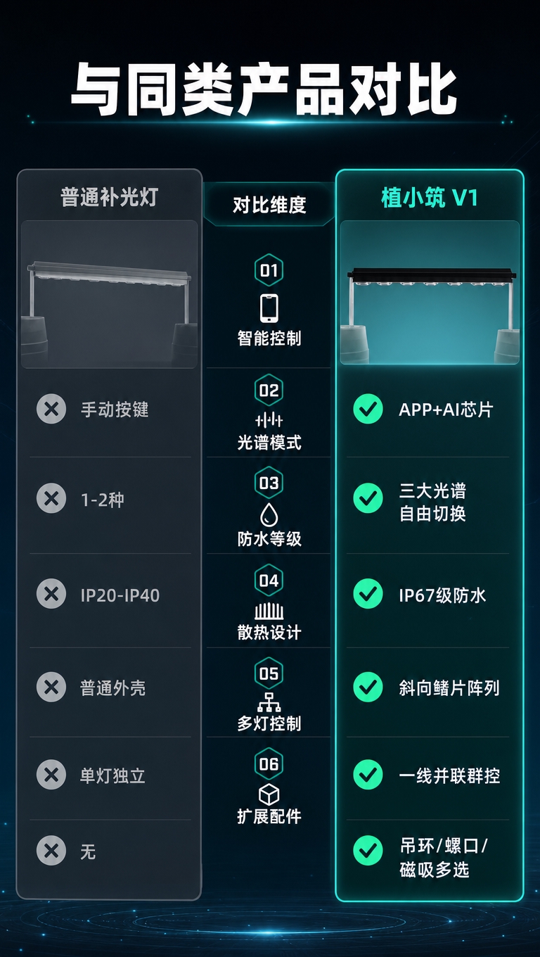 [商品] 使用【图6】补光灯侧视图；保留黑色长条灯体、鳍片结构… - 图片创意预览
