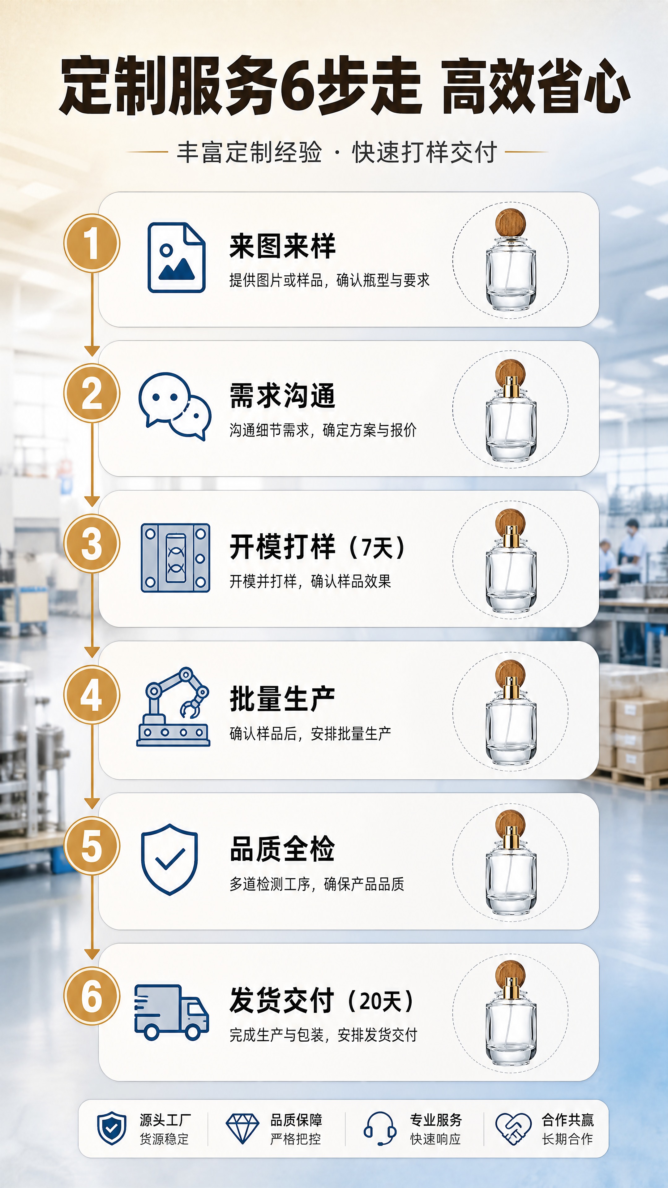 [商品] 使用【图1】【图5】的100ml卡口玻璃香水瓶及喷头… - 图片创意预览