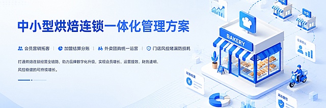 设计网页Banner通栏标题背景图，蓝白简约商务科技风格，主色#165DFF，横向宽幅。左侧放置主标题「中小型烘焙连锁一体化管理方案」，副标题「会员营销拓客｜加盟结算分账｜外卖团购统一运营｜门店风控堵漏防损耗」，以及核心导语文字。右侧搭配2.5D中小型烘焙连锁门店简约插画元素，背景为浅蓝到白色渐变，点缀细微科技线条和几何装饰，整体干净大气，企业官网Banner风格，留白充足，文字清晰易读