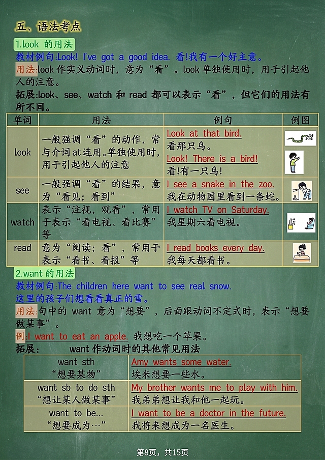 保持原图片中所有英语内容和文字排版不变，将背景替换为绿色黑板背景，保留原来文字的颜色，文字保持清晰可辨