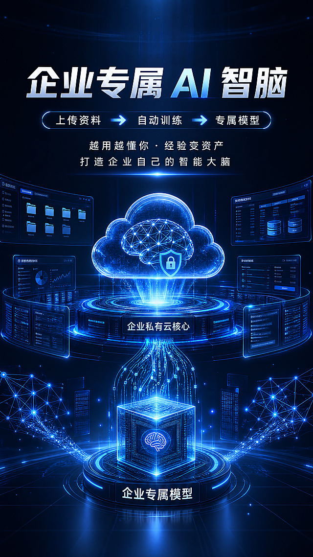 未来私有云智脑海报，主文案："企业专属 AI 智脑 上传资料 → 自动训练 → 专属模型 越用越懂你・经验变资产 打造企业自己的智能大脑"，科技数据库展示，企业专属模型设计，蓝色光效，高端极简风格，安全科技感，竖版海报