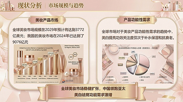把风格换成电商美妆海报的风格