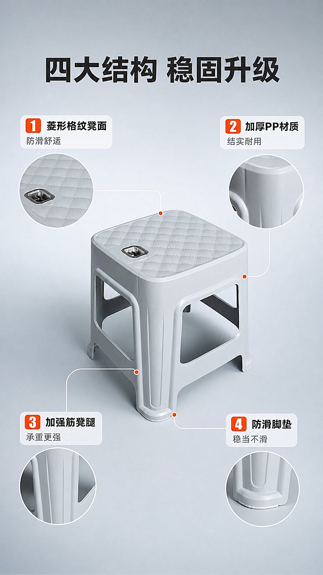 [商品] 使用【图1】+【图3】+【图7】浅灰色加厚矮凳；保留方形凳面、菱形格纹纹理、金属提手孔、加厚凳腿、加强筋结构、防滑脚垫，颜色和PP材质质感不变；不改变产品本身属性。
[画面] 目标：结构细节解析，展示产品四大核心结构优势。构图：中心产品全貌+四周引线标注，配合局部放大图；景别：中景+微距局部；场景：纯净浅灰渐变背景，突出产品结构；阅读动线：从中心产品向四周扩散阅读。
[视觉] 套系策略：风格=1688批发风·简约工业感商业摄影；标题字=粗黑体；正文字=常规黑体；主色=浅灰蓝；背景延展=浅灰蓝渐变背景，由中心向四周加深；强调色=橙红色，仅用于引线端点、编号标签；标题色=深炭灰；正文色=中灰；组件=细线引线、圆角编号卡、局部放大圆框；光影=顶侧柔光，结构线条清晰。
[文字] 顶部标题"四大结构 稳固升级"，从产品引出4条细线分别标注：1."菱形格纹凳面 防滑舒适"（指向凳面）、2."加厚PP材质 结实耐用"（指向凳身）、3."加强筋凳腿 承重更强"（指向凳腿）、4."防滑脚垫 稳当不滑"（指向凳脚）；文字全部横向排版，不遮挡产品主体。
[规格] 图片比例9:16竖版，分辨率4K，负向提示：避免变形、错字、文字过小、食品级字样、产品结构改变、引线混乱。