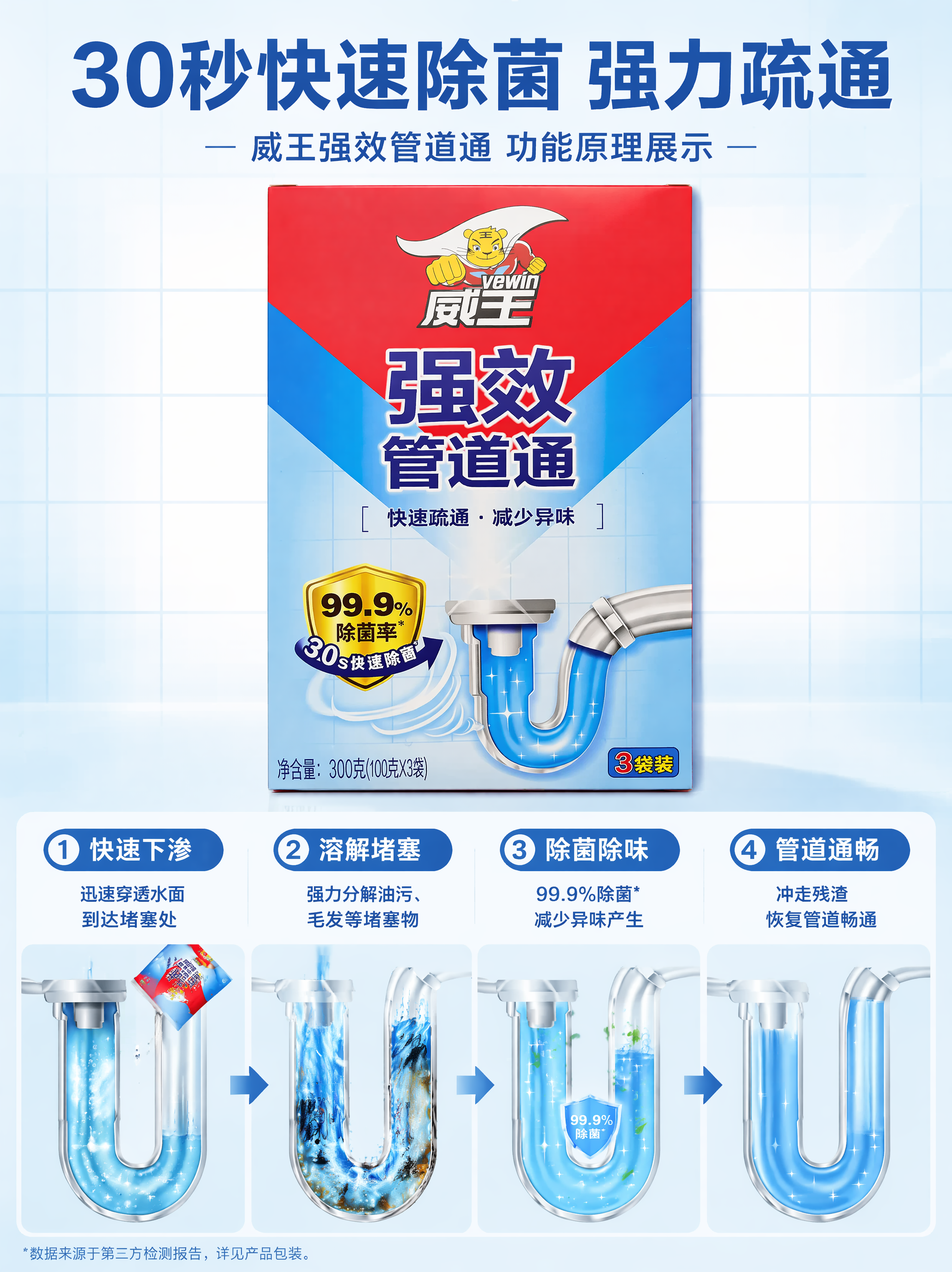 [第3屏] 核心功效解析页-威王强效管道通功能原理展示。本屏使… - 图片创意预览