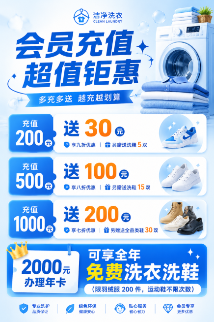 洗衣店会员充值活动宣传海报，延续干净简约风格，蓝白简单配色，竖版比例2:3。包含文案："充值 200 送 30，享九折优惠，另赠送洗鞋 5 双
充值 500 送 100，享八折优惠，另赠送洗鞋 15预览效果