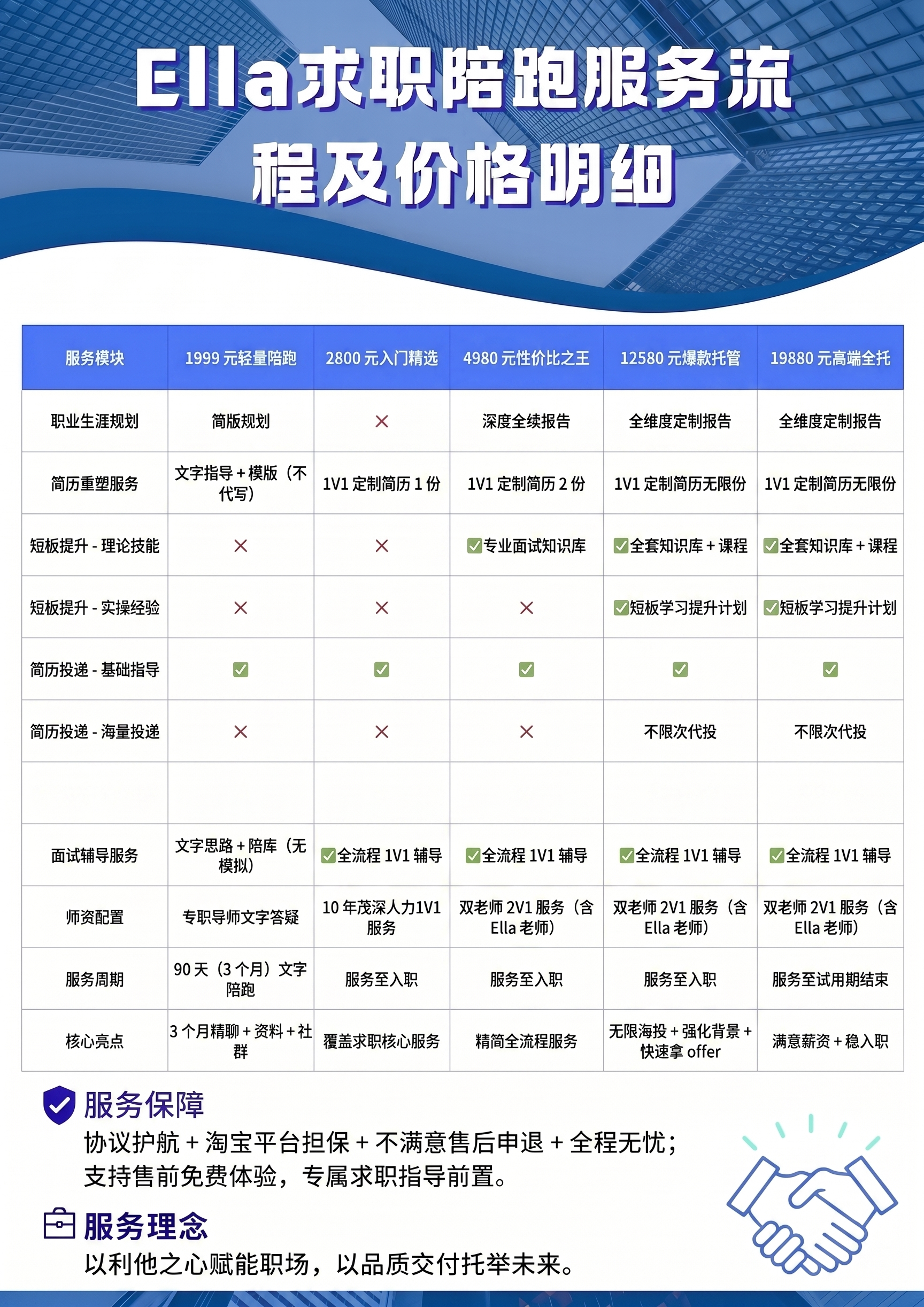 把简历投递大厂内推这一横行去掉 - 图片创意预览
