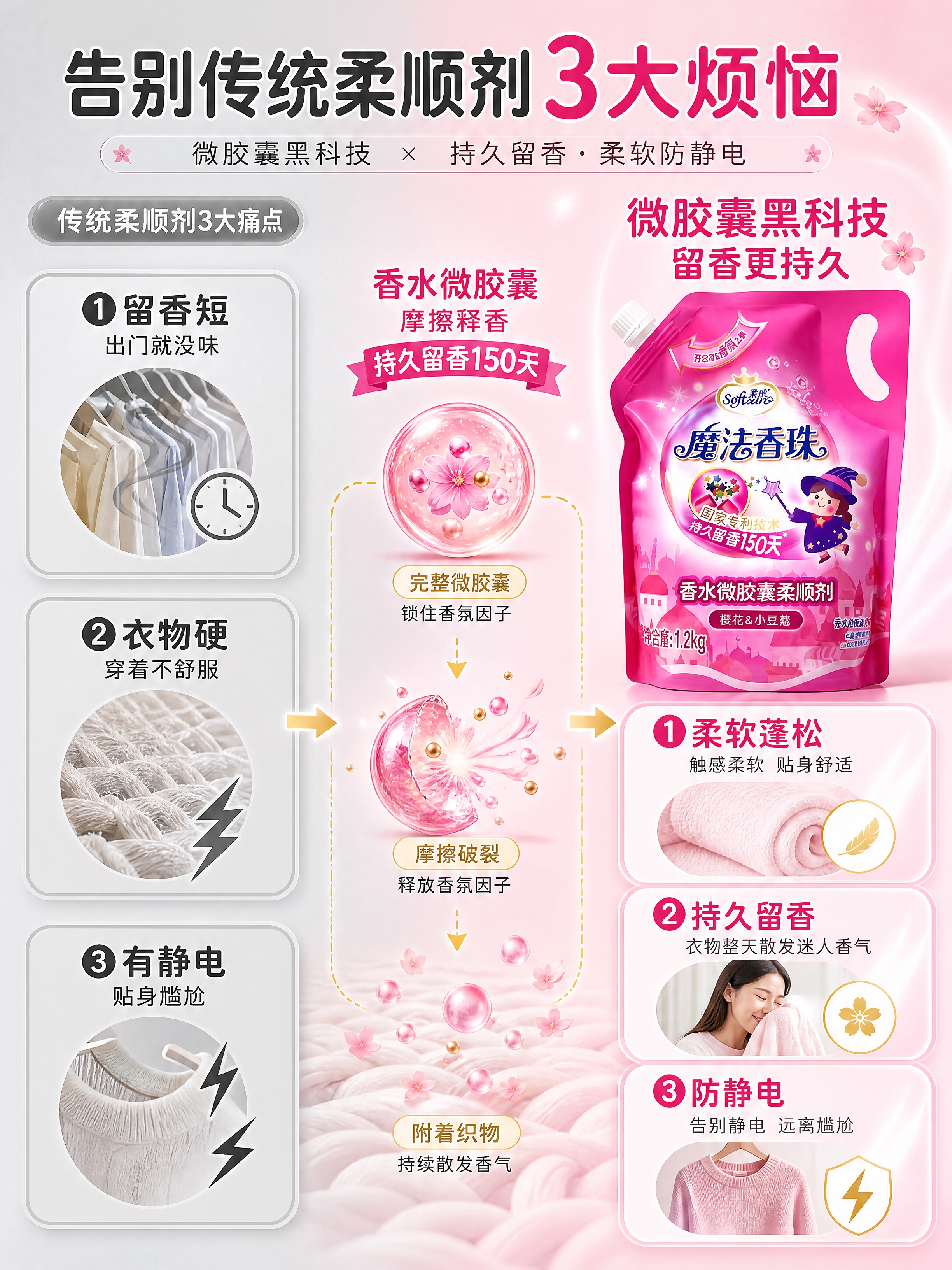 [商品] 使用【图1】激浪魔法香珠香水微胶囊柔顺剂1.2kg袋… - 图片创意预览