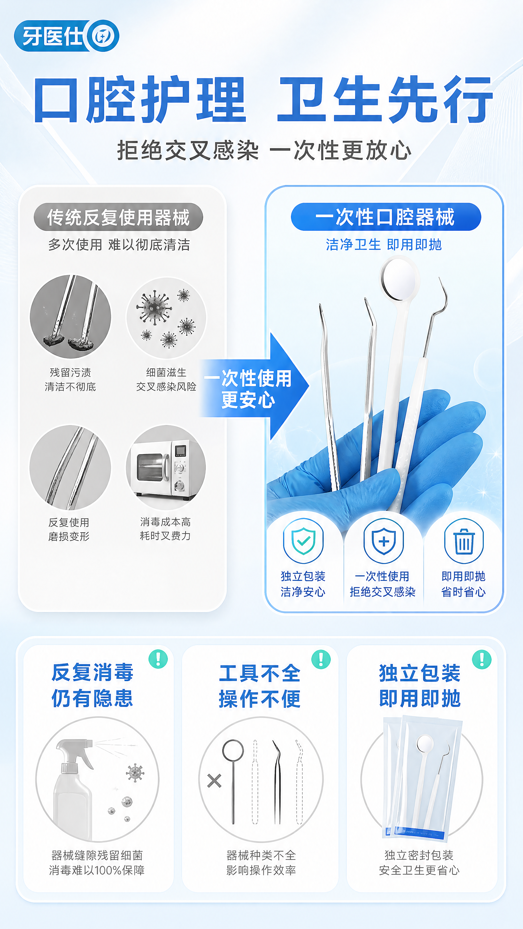 [商品] 使用【图2】一次性口腔器械（镊子、口镜、探针）；保留… - 图片创意预览